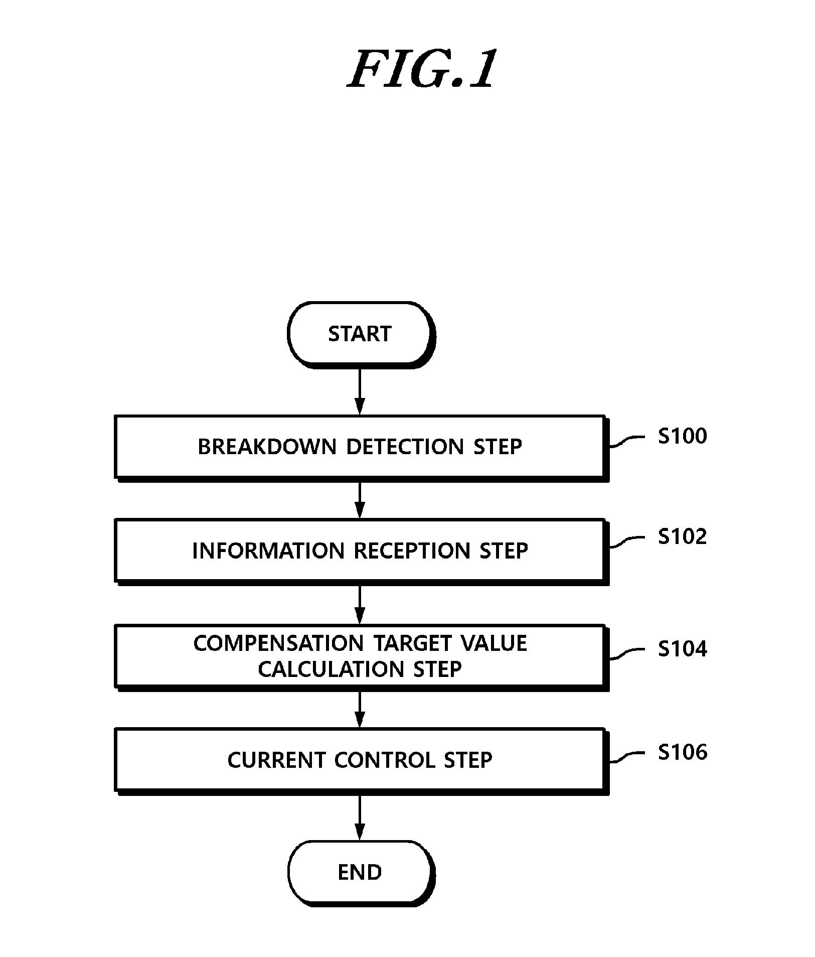 Method and apparatus for controlling electric power steering