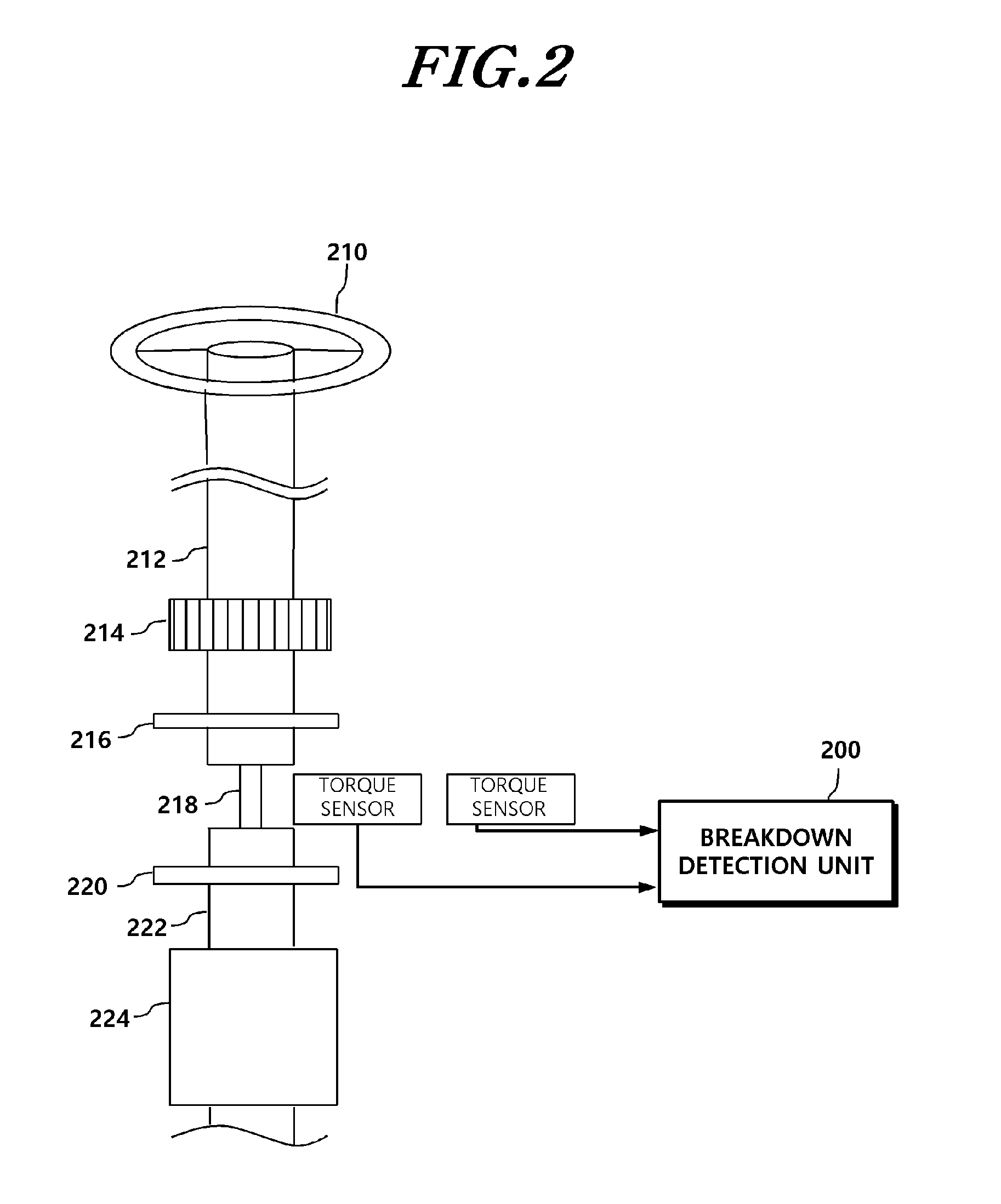 Method and apparatus for controlling electric power steering