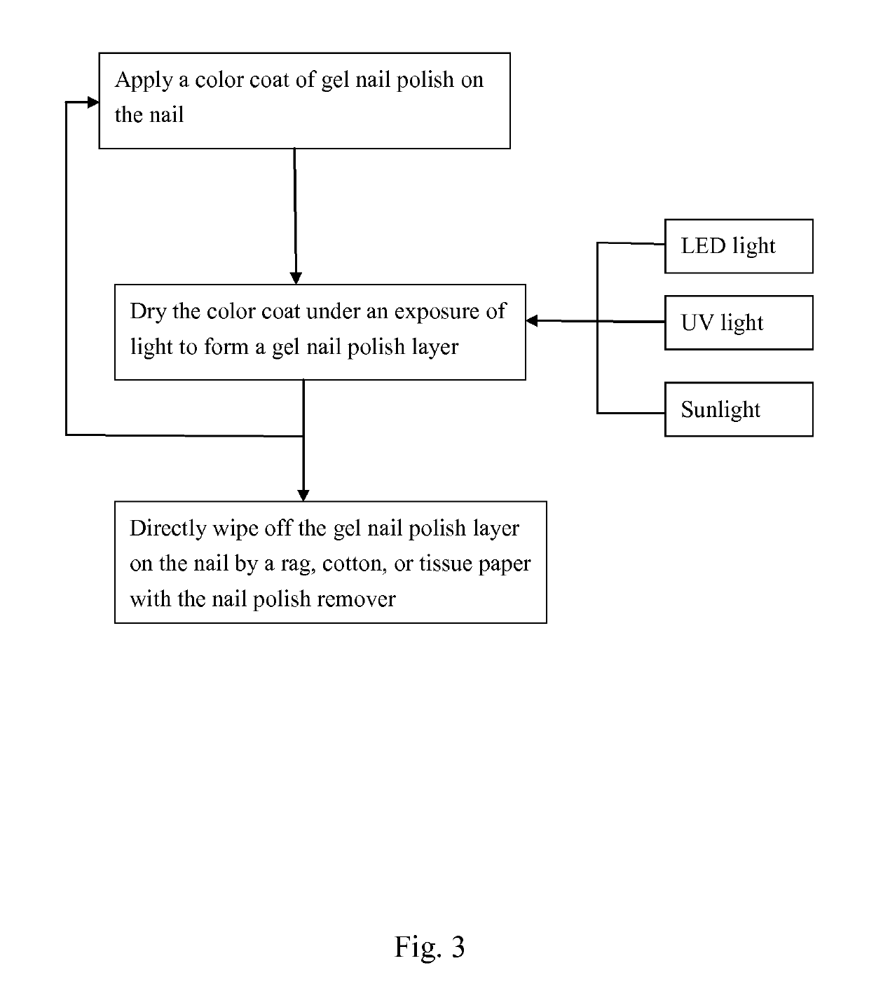 Gel nail polish and its manufacturing and using method