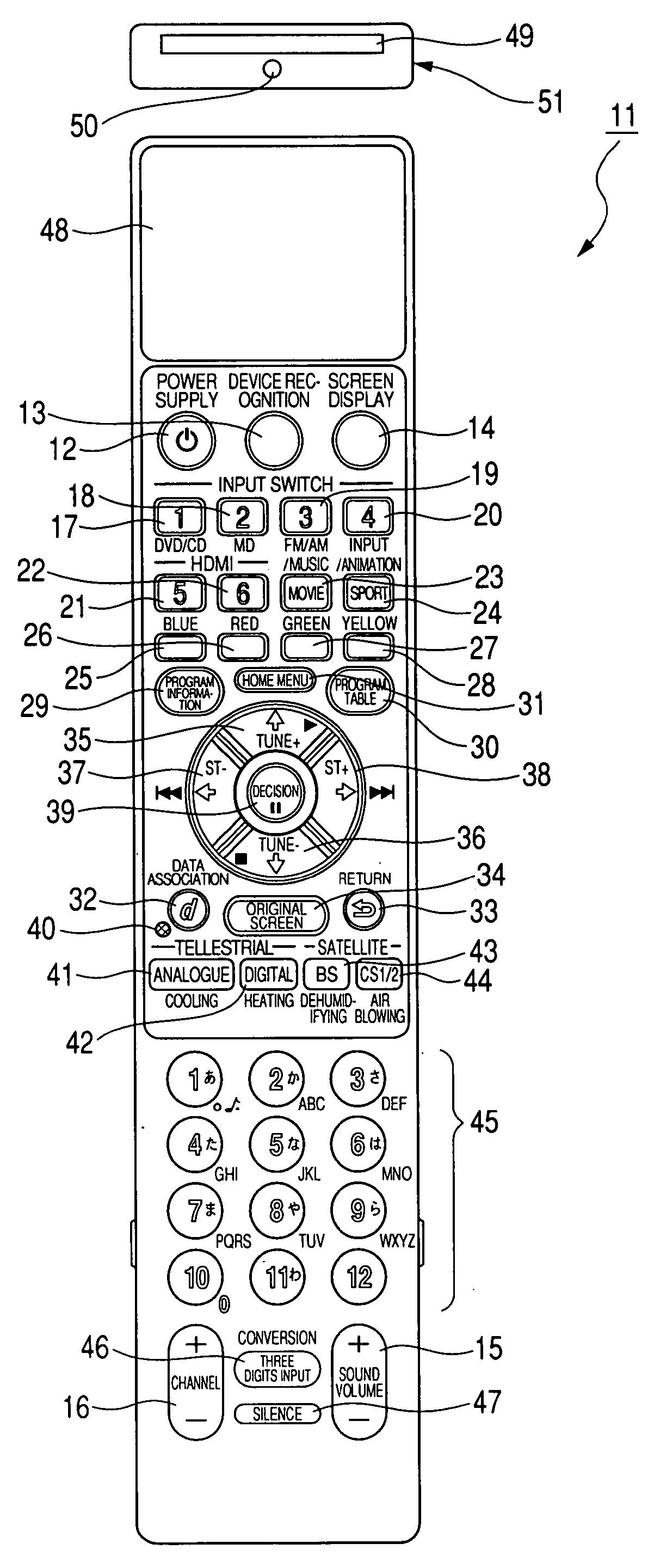 Remote controller