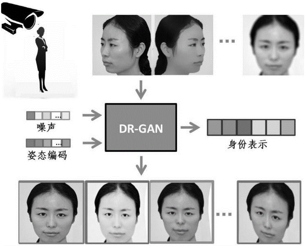 Rotary face expression learning method based on generative adversarial network