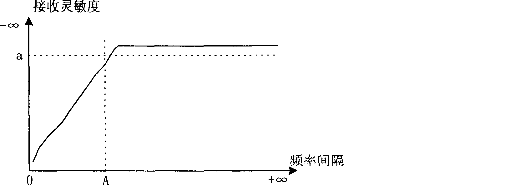 Method of processing radio frequency interference of dual-mode mobile terminal in adjacent frequency band