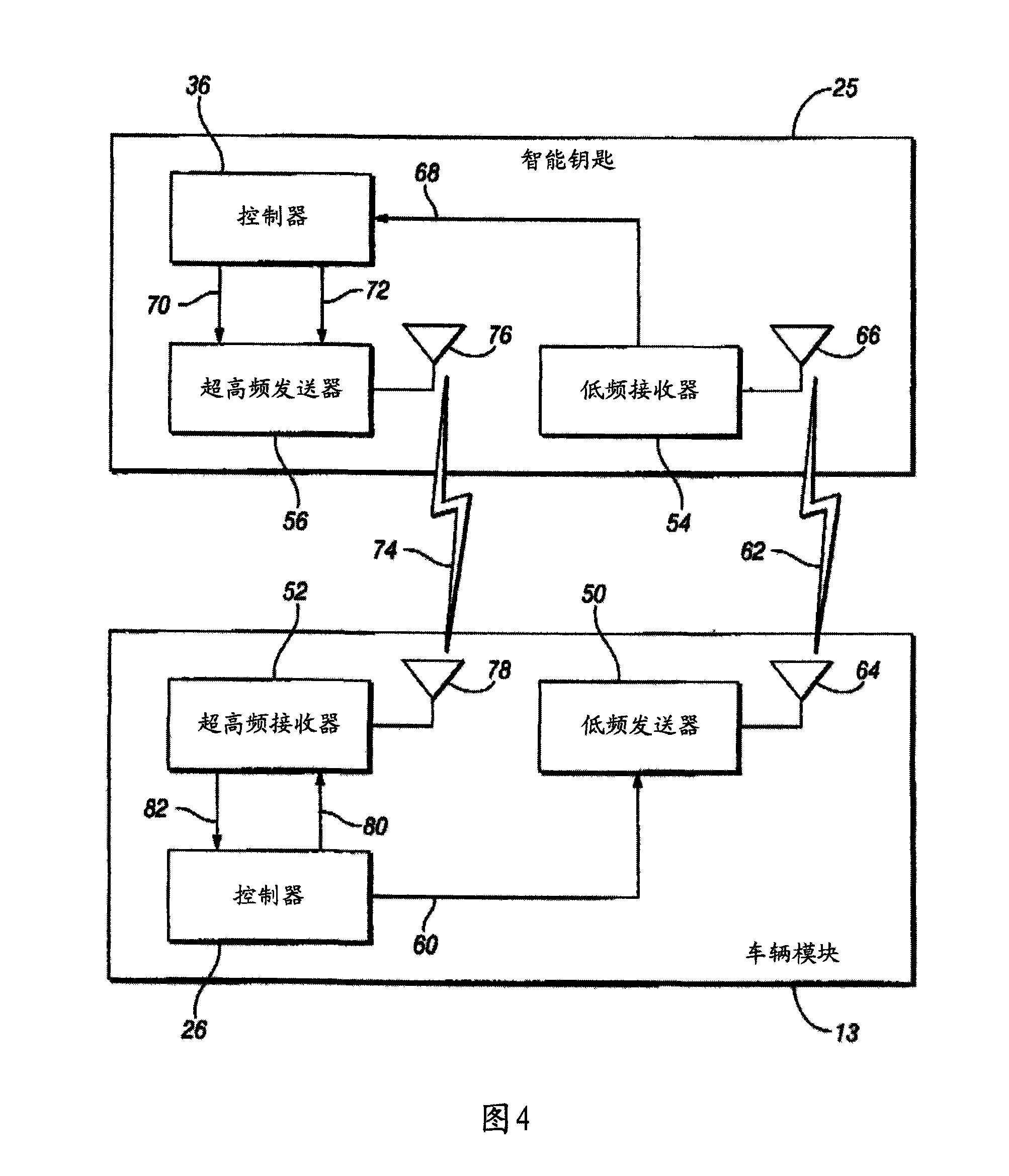 Frequency selection in system for remote activation of vehicle functions
