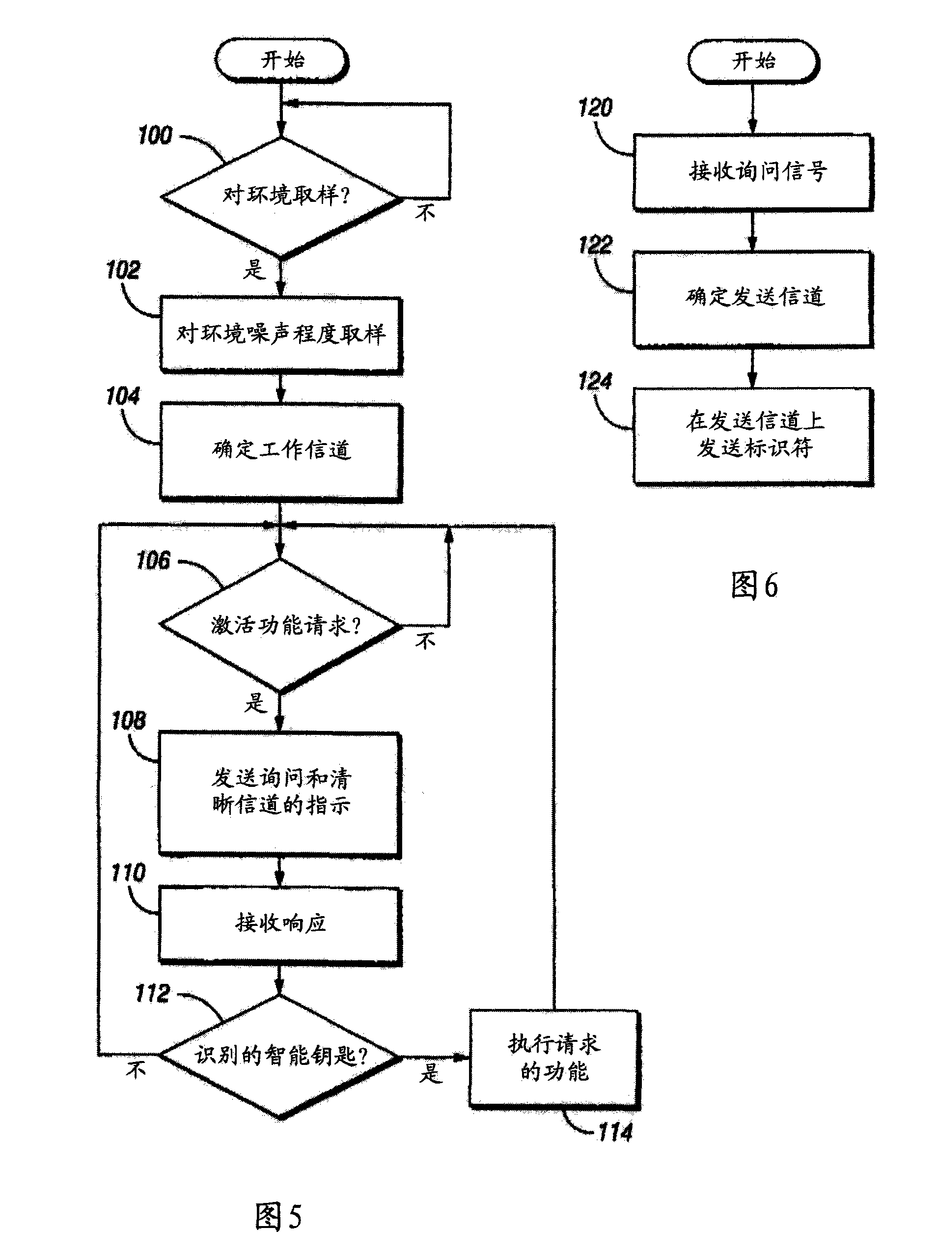 Frequency selection in system for remote activation of vehicle functions