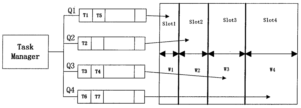 A mapping method between polymorphic real-time tasks and polymorphic computing resources