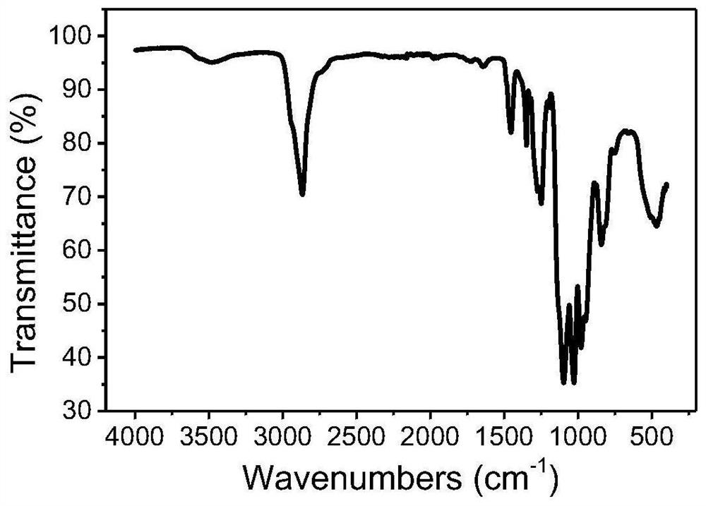 A kind of organic material and its preparation method, organic solid electrolyte and its preparation method and application