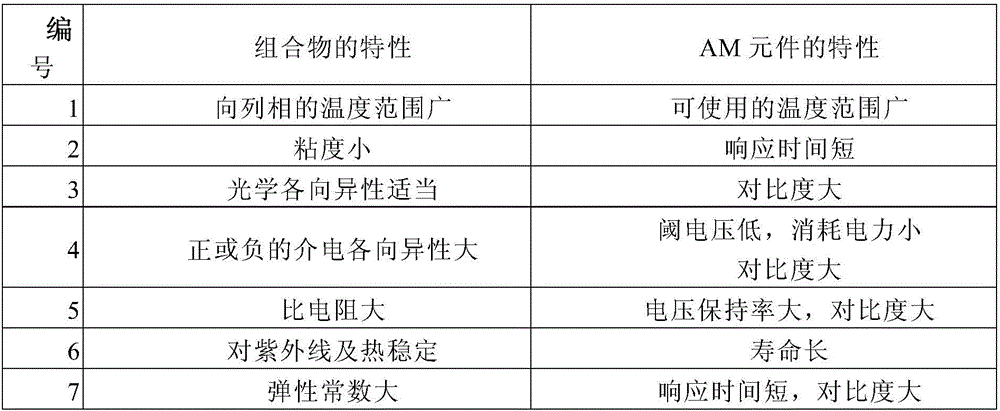 Liquid crystal display element