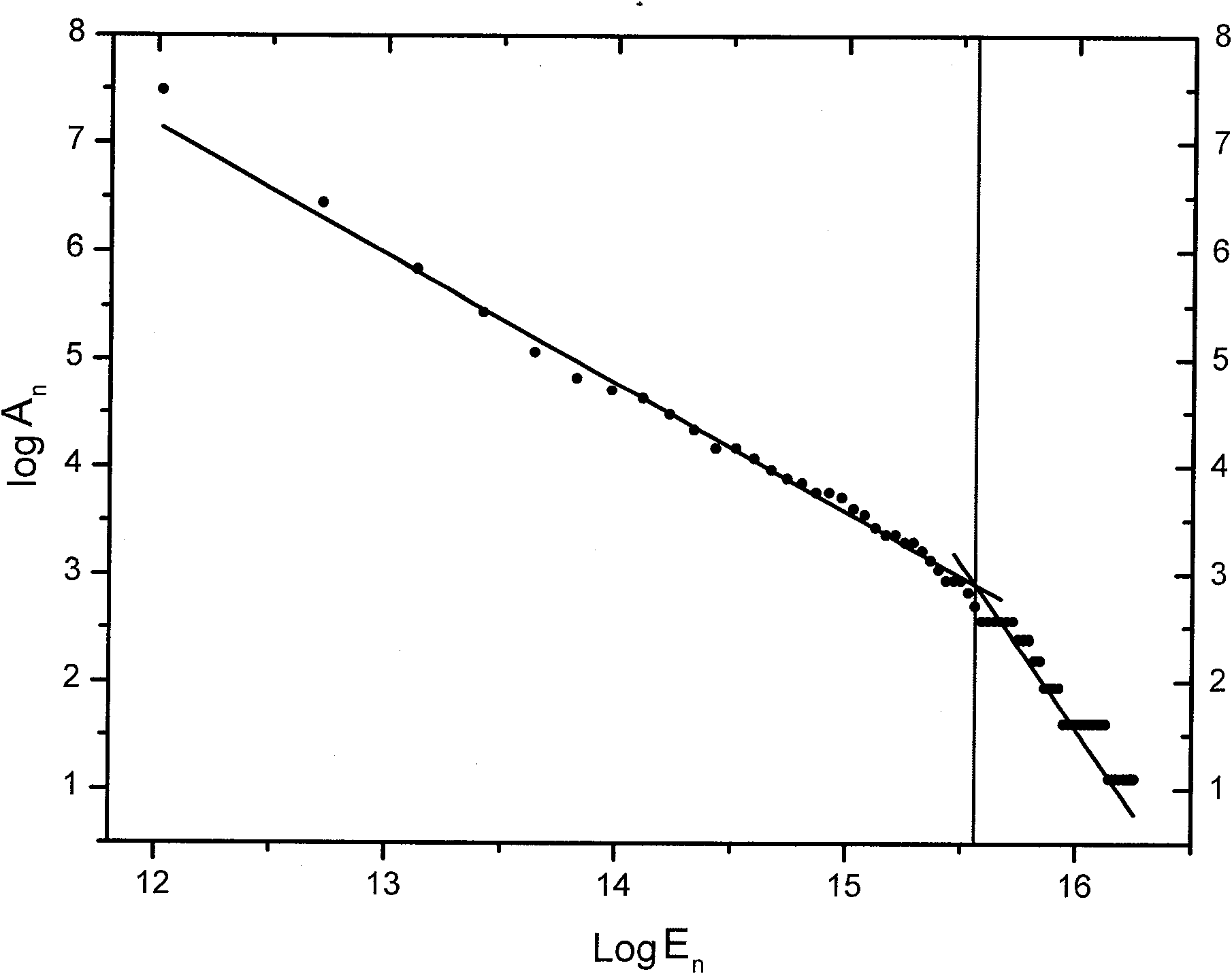 Method for separating gravity and magnetic field in DCT domain