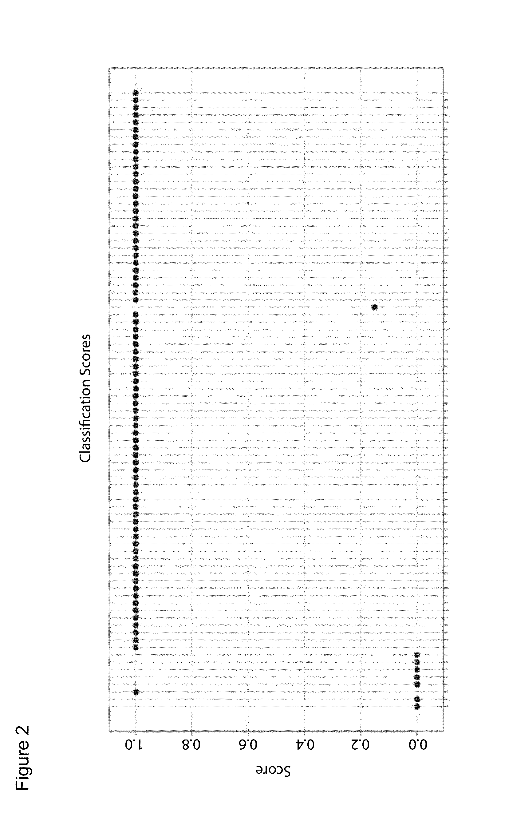 Biomarkers for diagnosis of lung diseases and methods of use thereof
