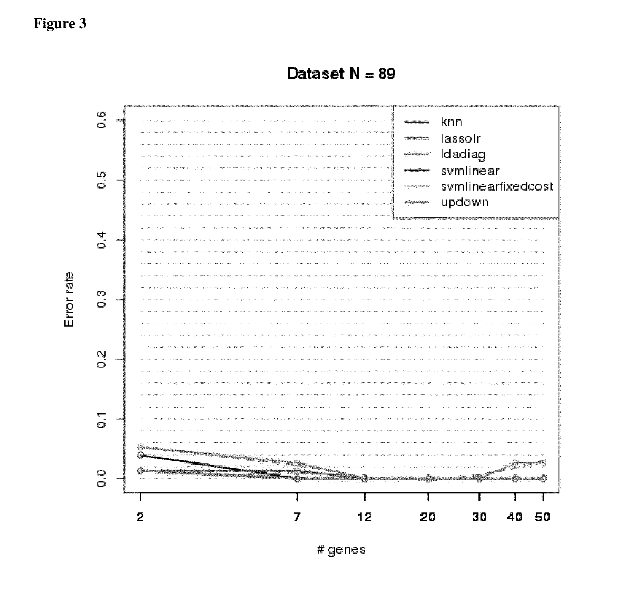 Biomarkers for diagnosis of lung diseases and methods of use thereof