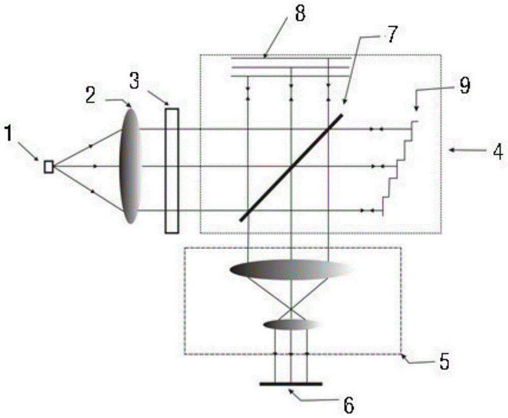 Spatial Modulation Fourier Transform Infrared Spectrometer Based on Grid Beamsplitter