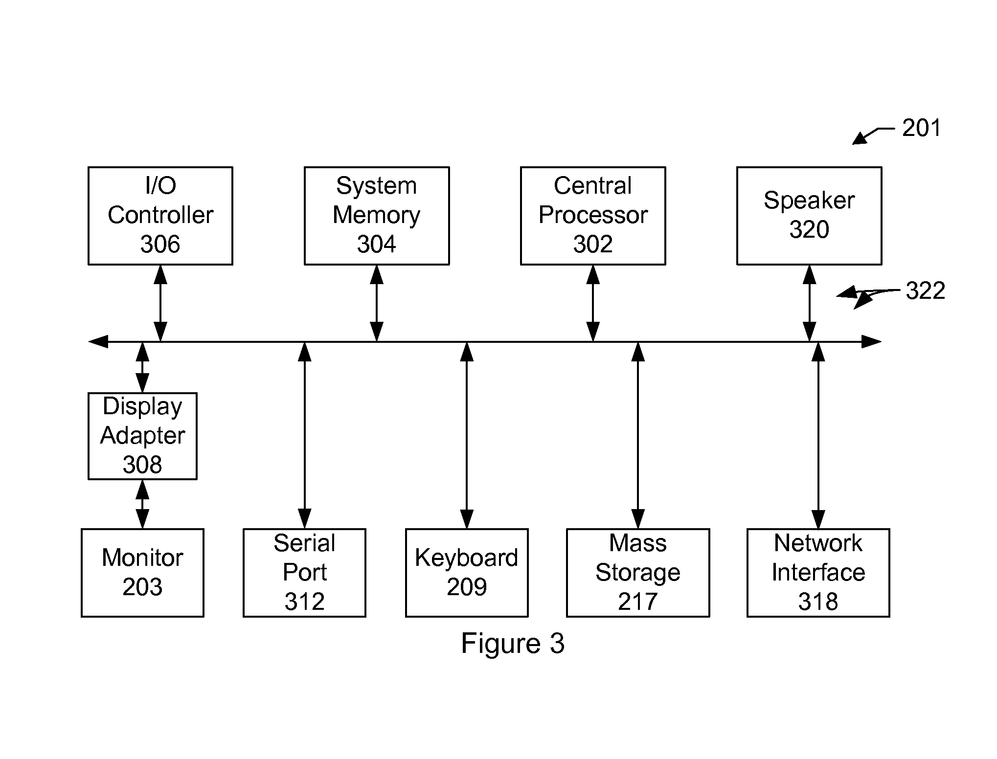 Secure data transfer platform for hybrid computing environment