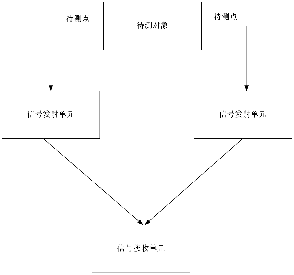 Response time testing system and method for digital instrument control system of nuclear power plant