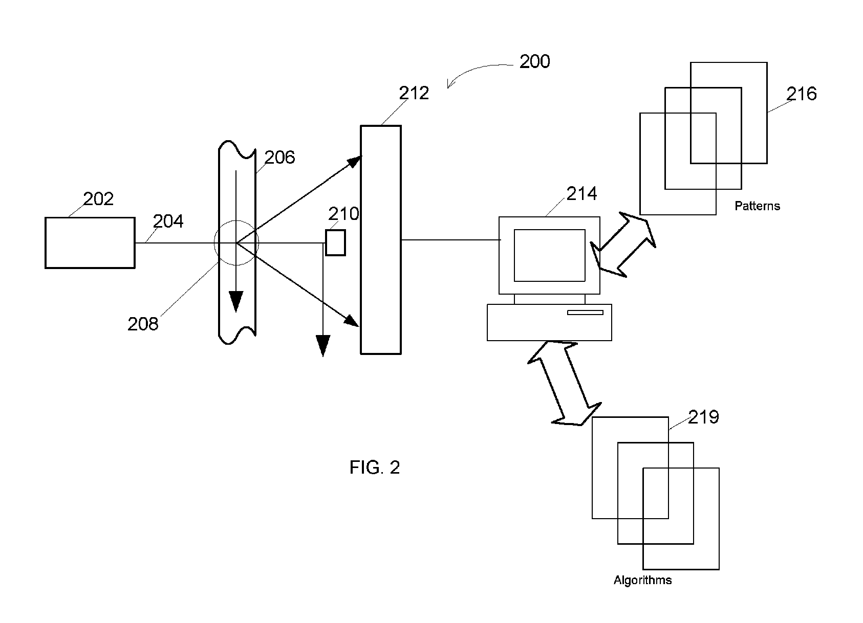 Systems and methods for detecting radiation, biotoxin, chemical, and biological warfare agents using a multiple angle light scattering (MALS) instrument