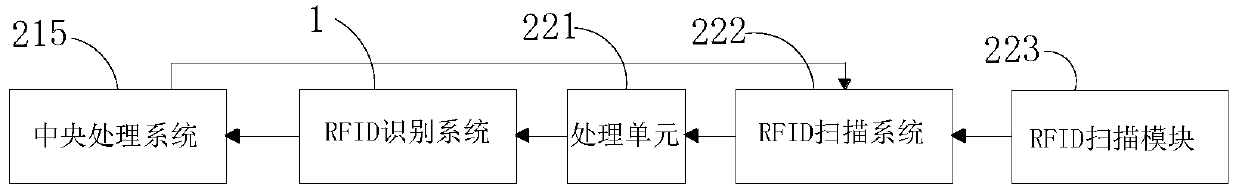 RFID (radio frequency identification)-based intelligent washing machine available for WIFI connection