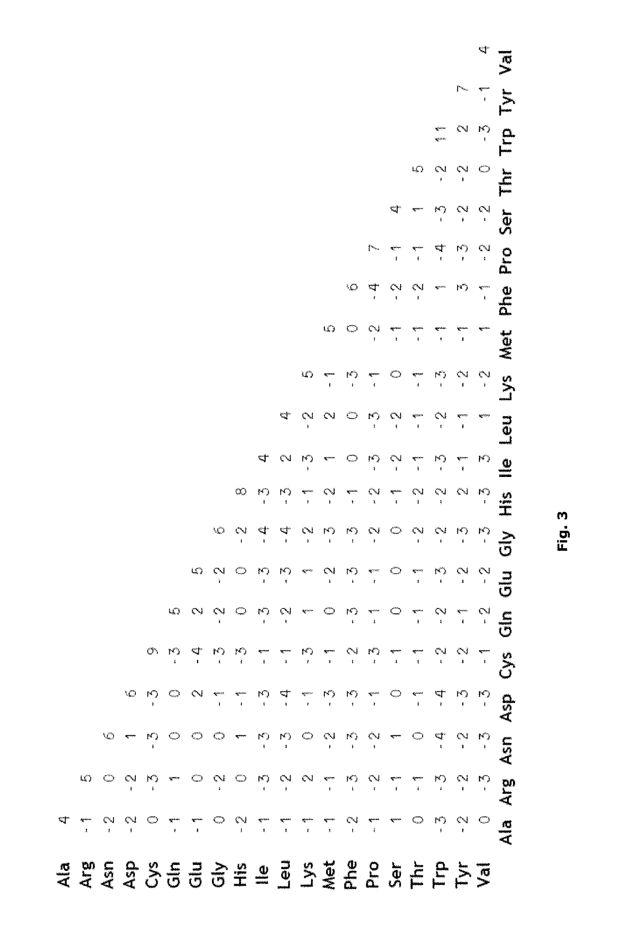 Alignment method for nucleic acid sequences