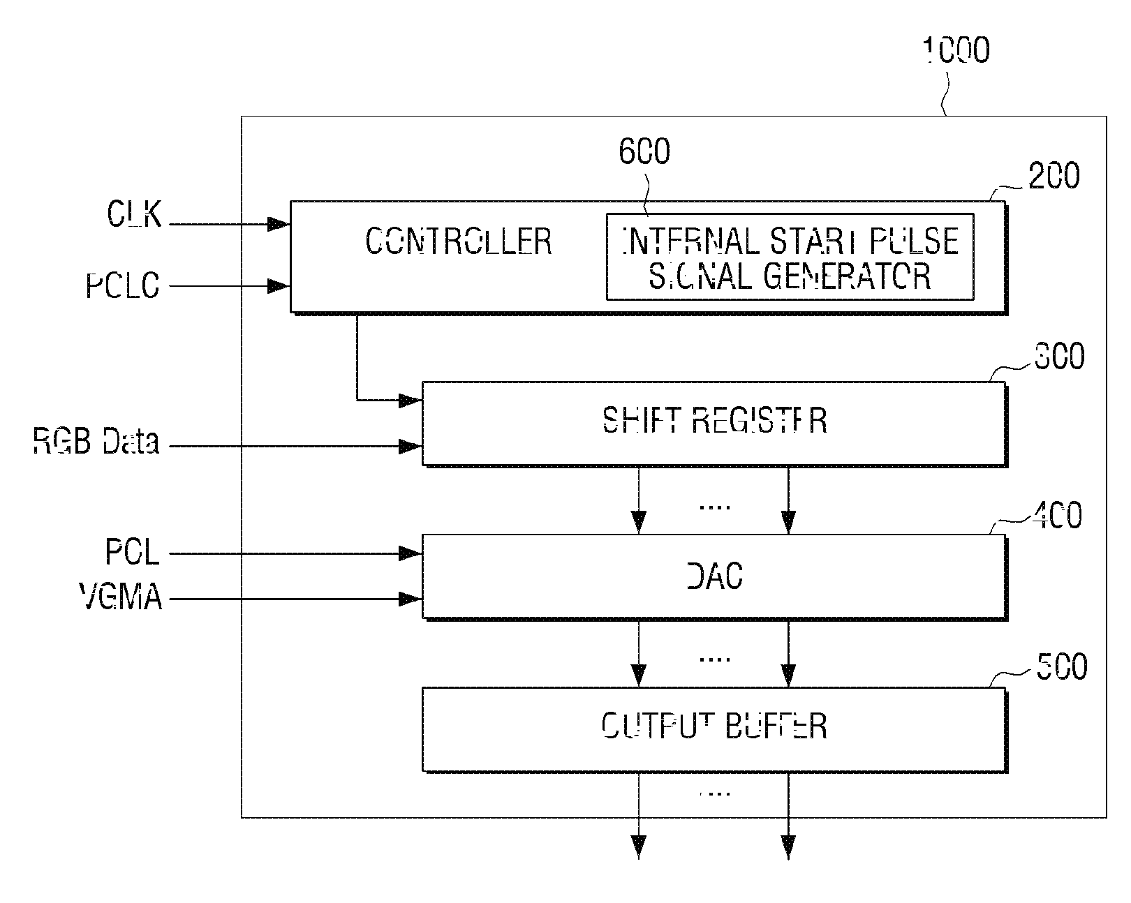 Source driver, controller, and method for driving source driver