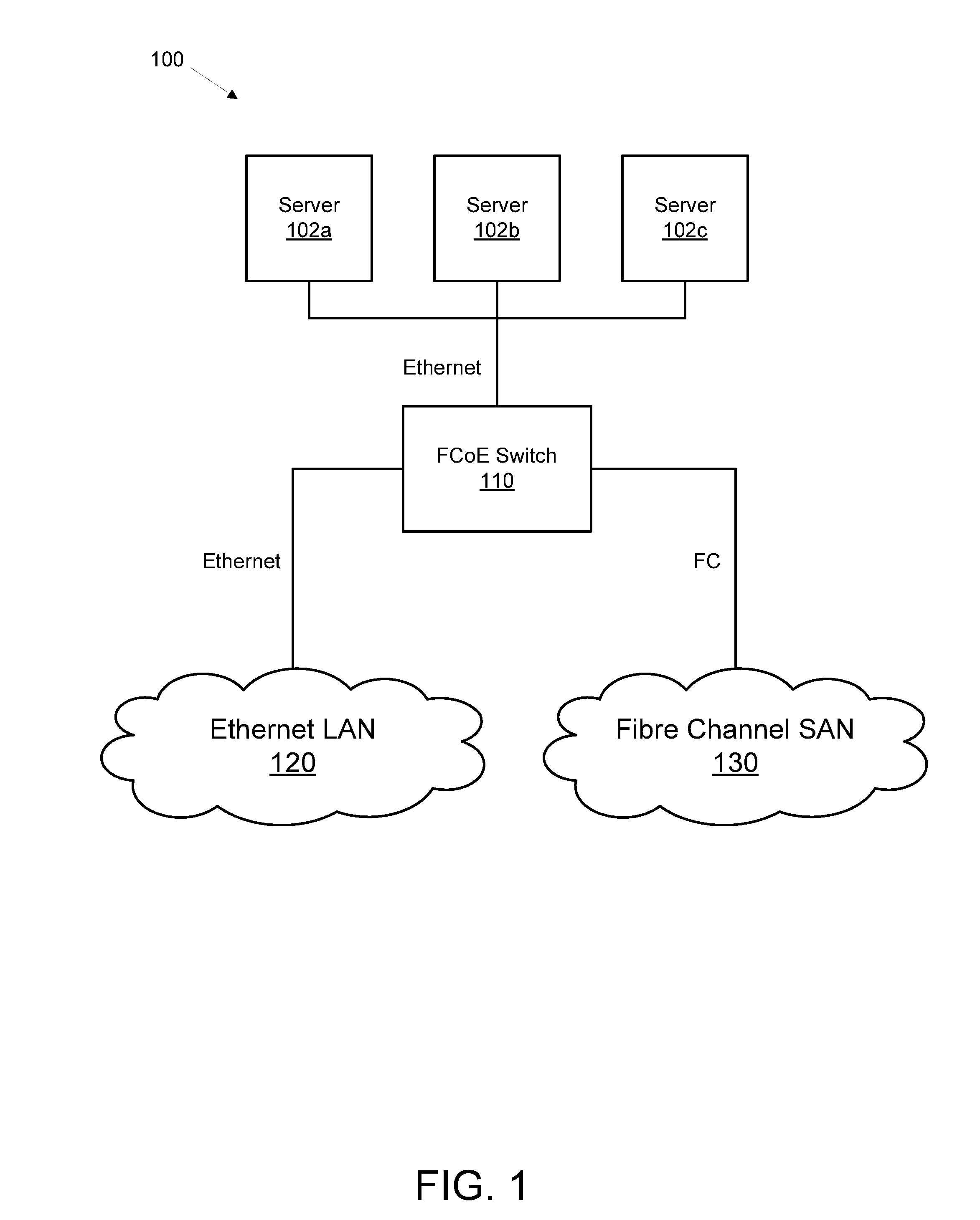 Priority data transmission using fibre channel over ethernet