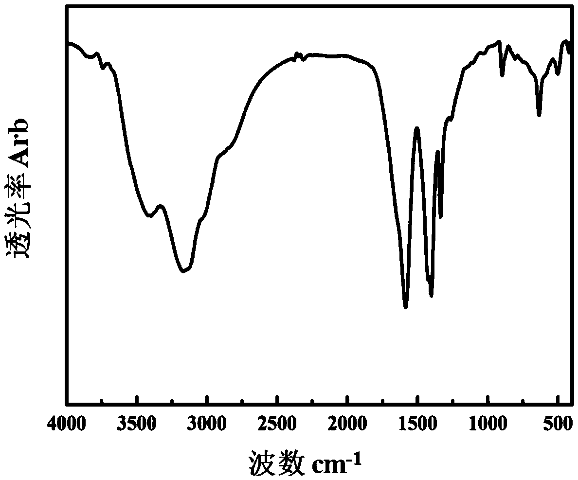 Nitrogen-doped organic carbon nanometer material, preparation method and applications thereof