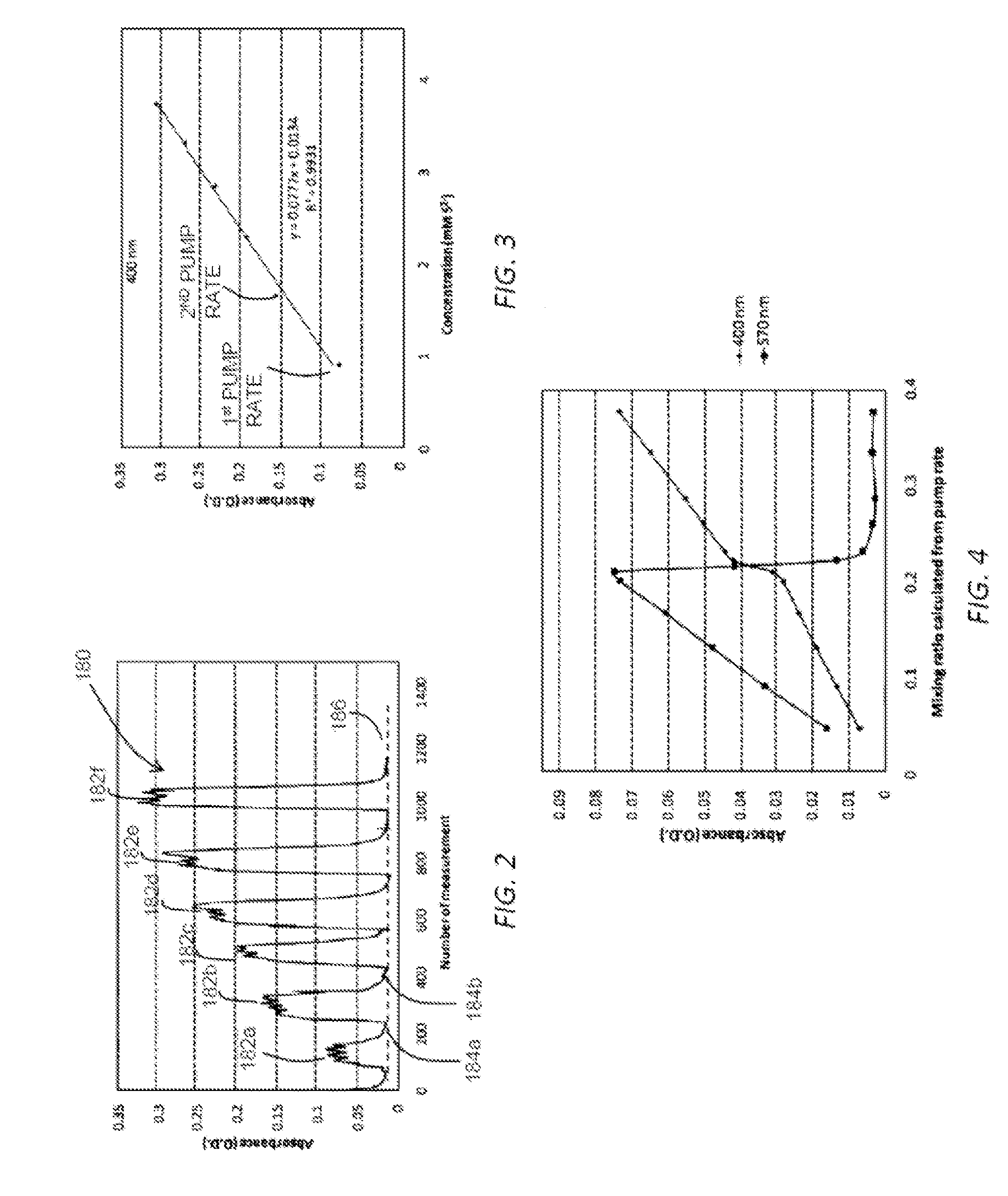 System and method for fluid processing with variable delivery for downhole fluid analysis