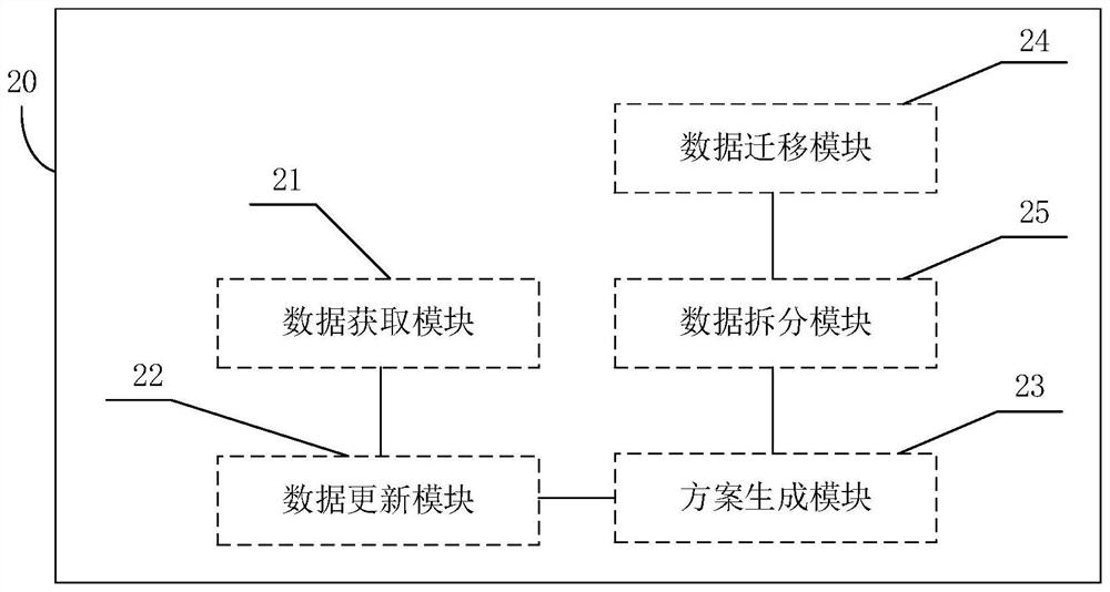 Method and device for migrating data of wedding affinity system and terminal equipment