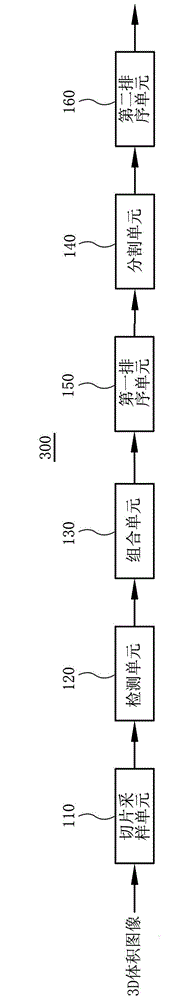 Apparatus and method for detecting objects in three-dimensional volumetric image