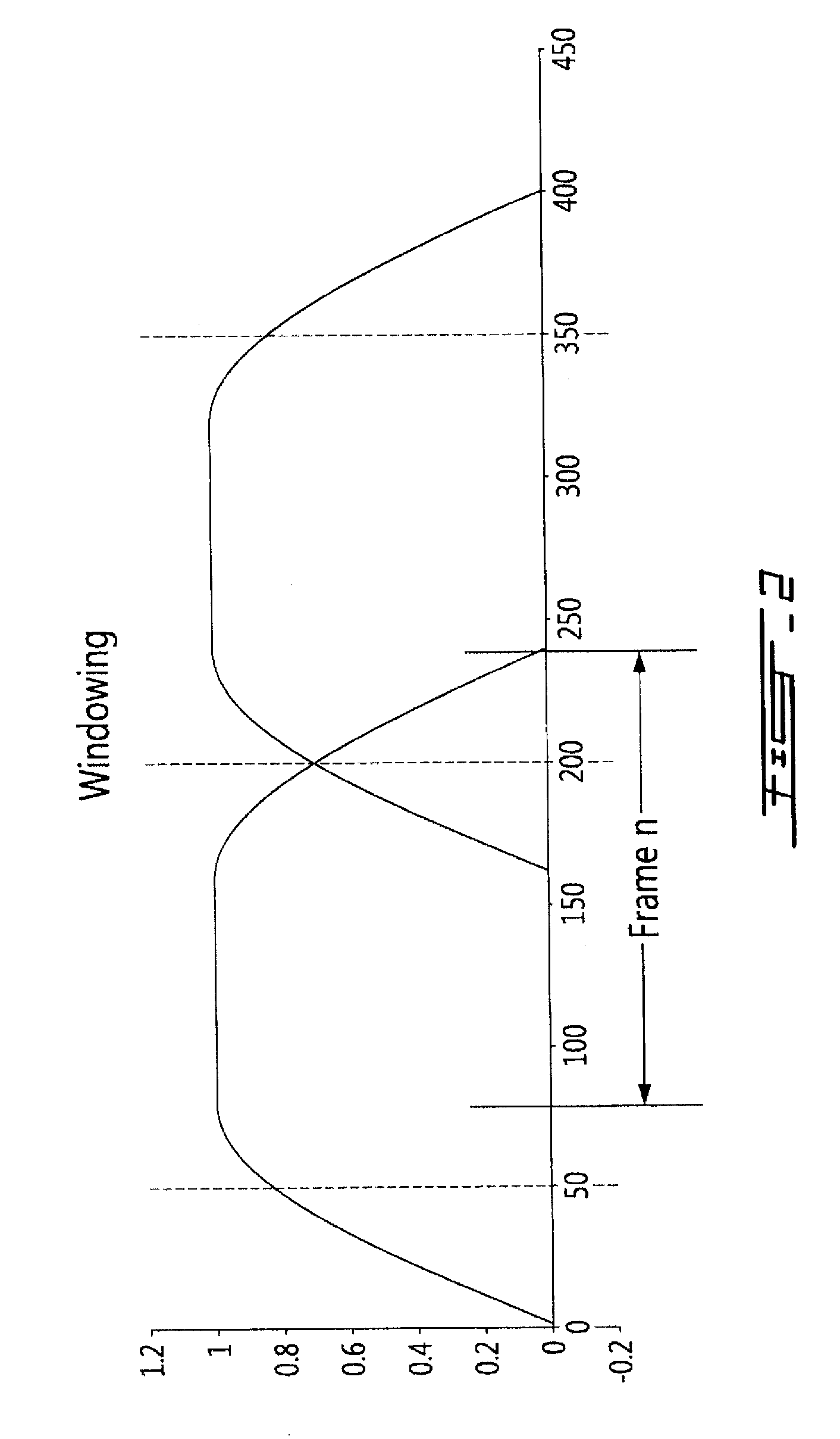 System and Method for Enhancing a Decoded  Tonal Sound Signal