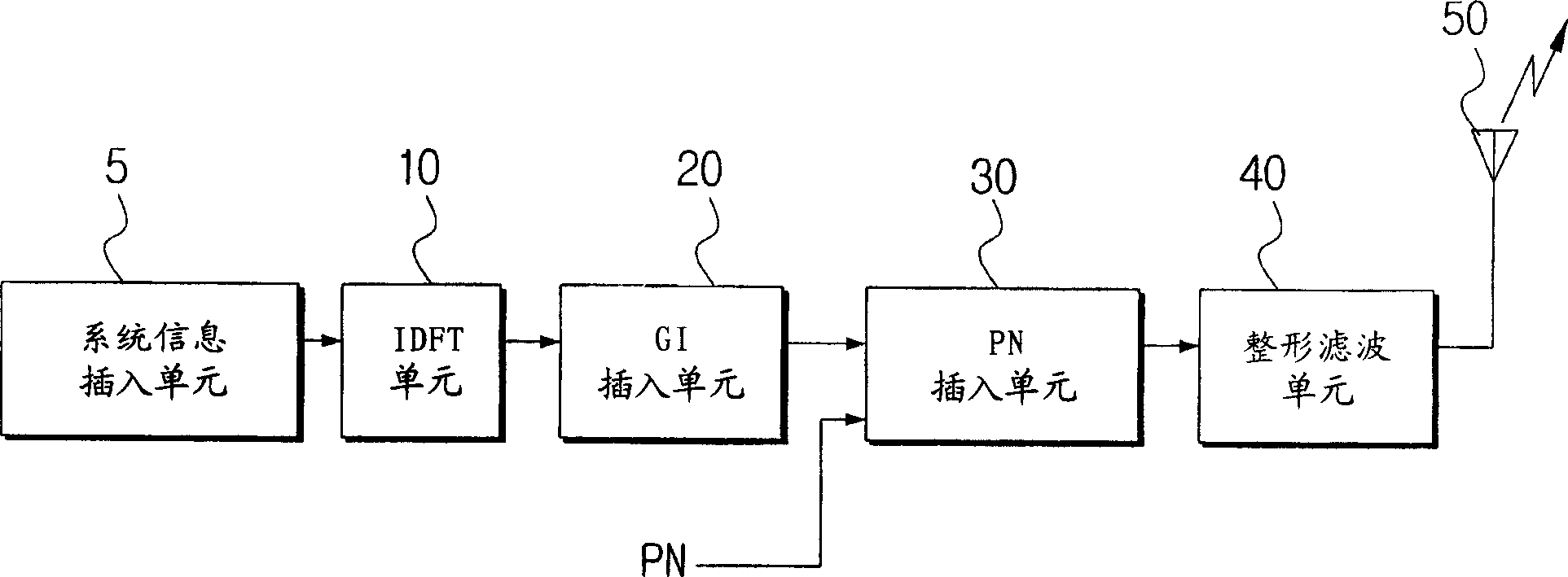 Multicarrier transmitting system for improving receiving efficiency of multicarrier receiving system and method thereof