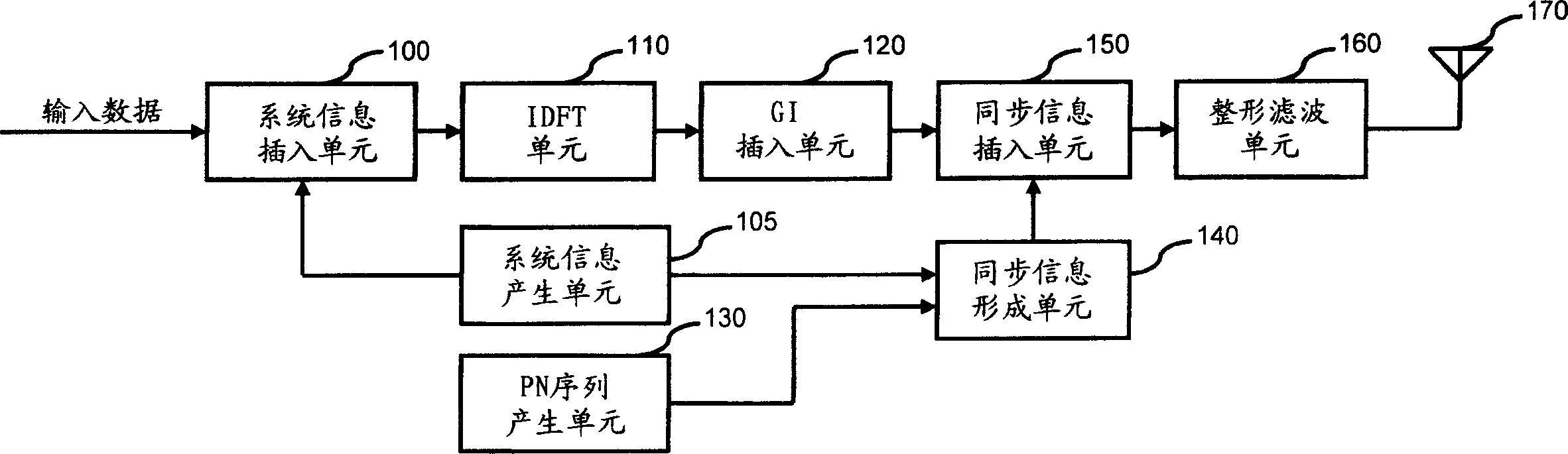Multicarrier transmitting system for improving receiving efficiency of multicarrier receiving system and method thereof