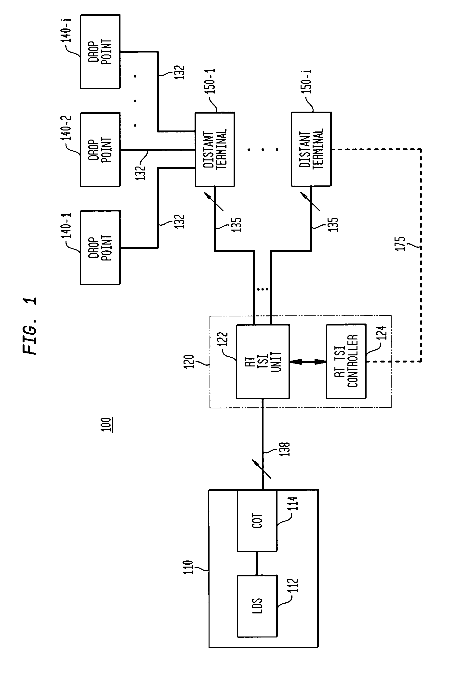 Method and apparatus for provisioning distribution channels in a communications network