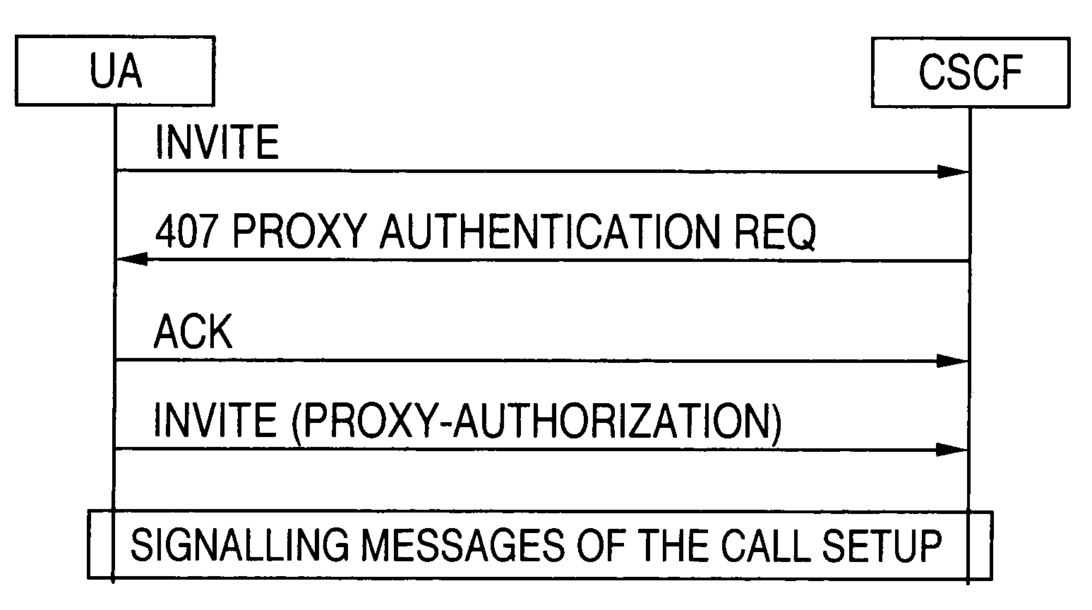 Techniques for performing UMTS (universal mobile telecommunications system) authentication using SIP (session initiation protocol) messages