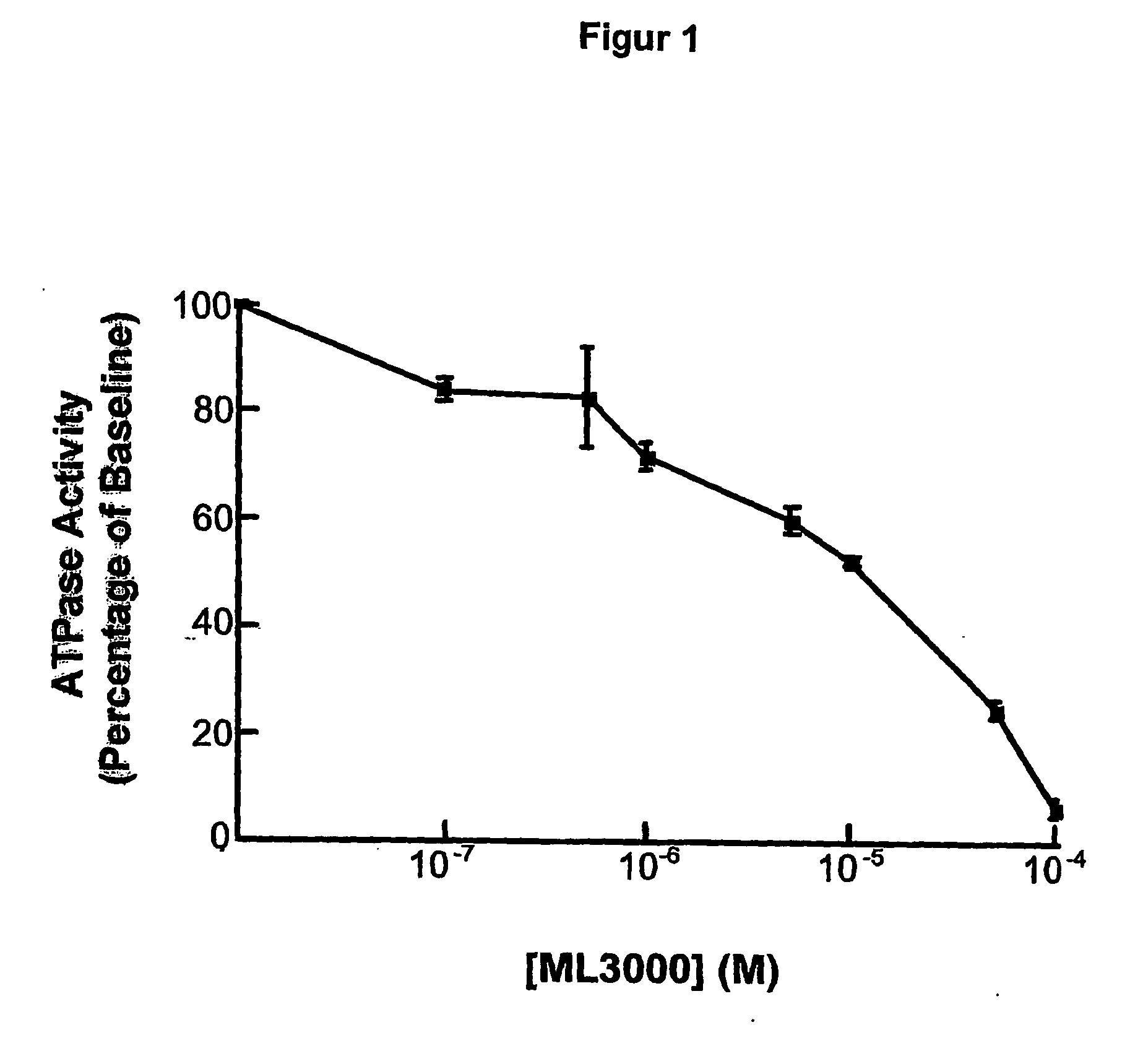Annellated pyrrole compounds as proton pump inhibitors for treating ulcer
