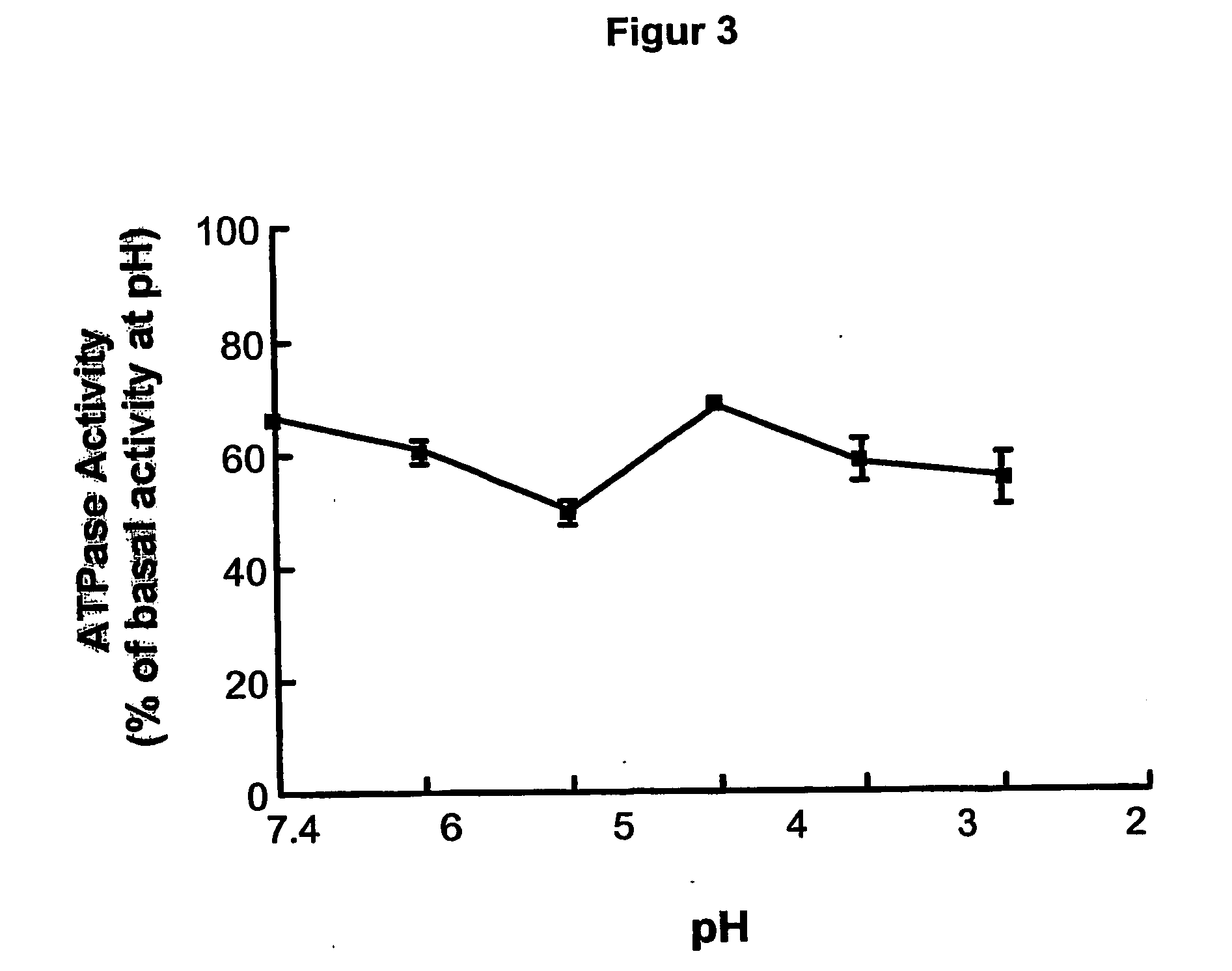 Annellated pyrrole compounds as proton pump inhibitors for treating ulcer