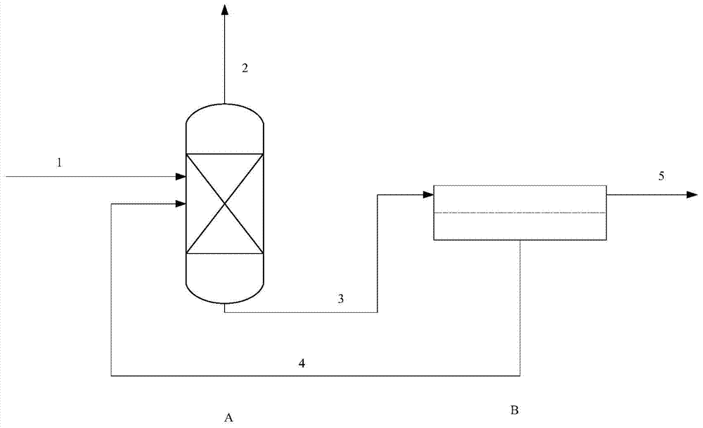 Separation method of ethylenediamine and water azeotrope