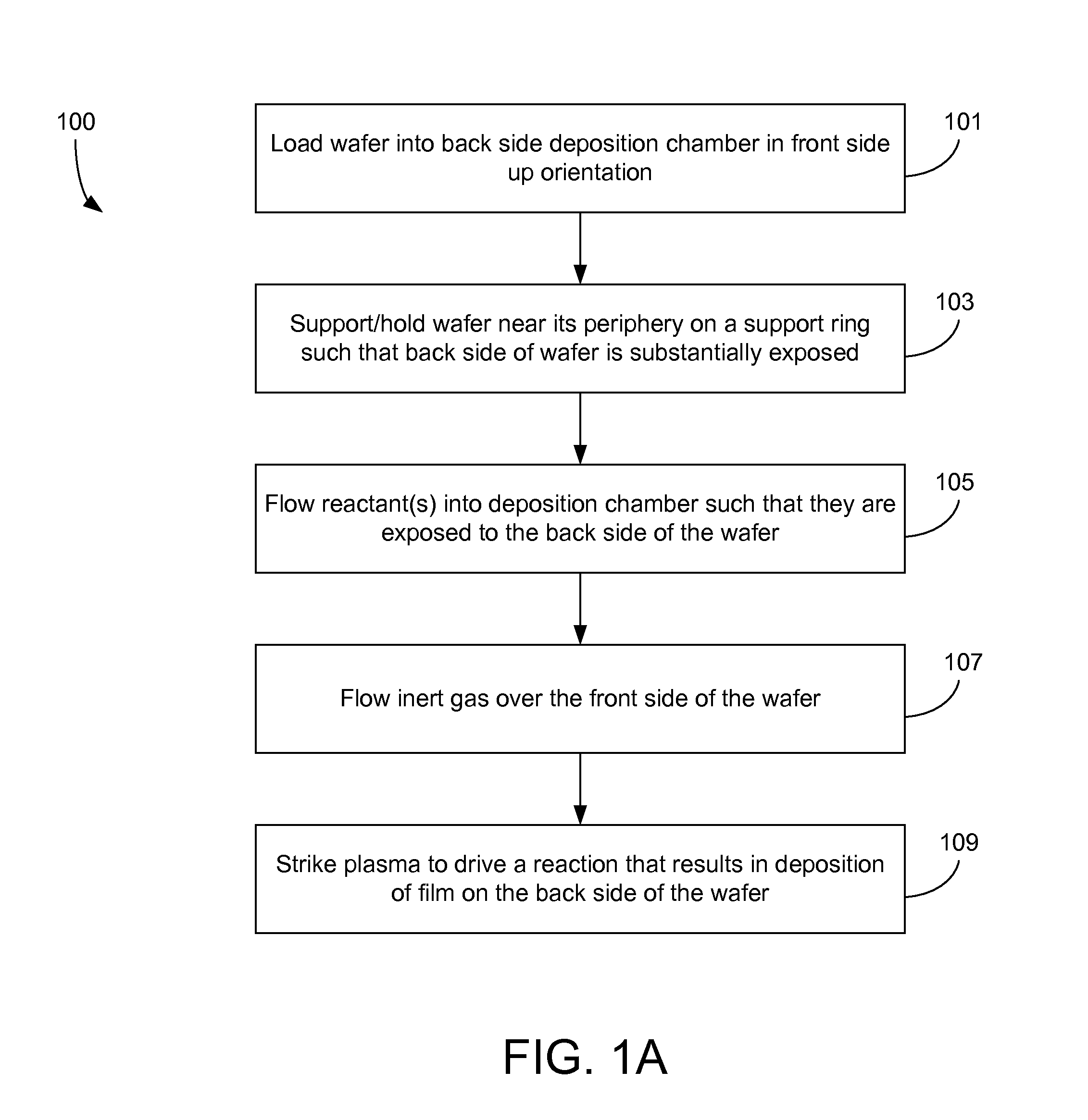 Back side deposition apparatus and applications