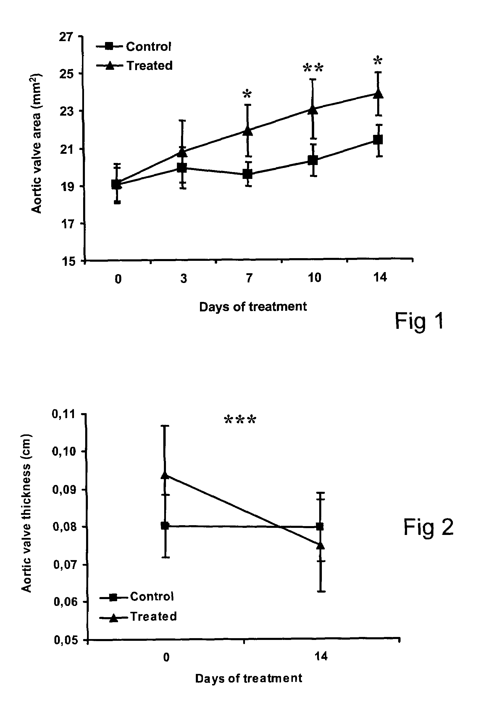 Method for the treatment of valvular disease
