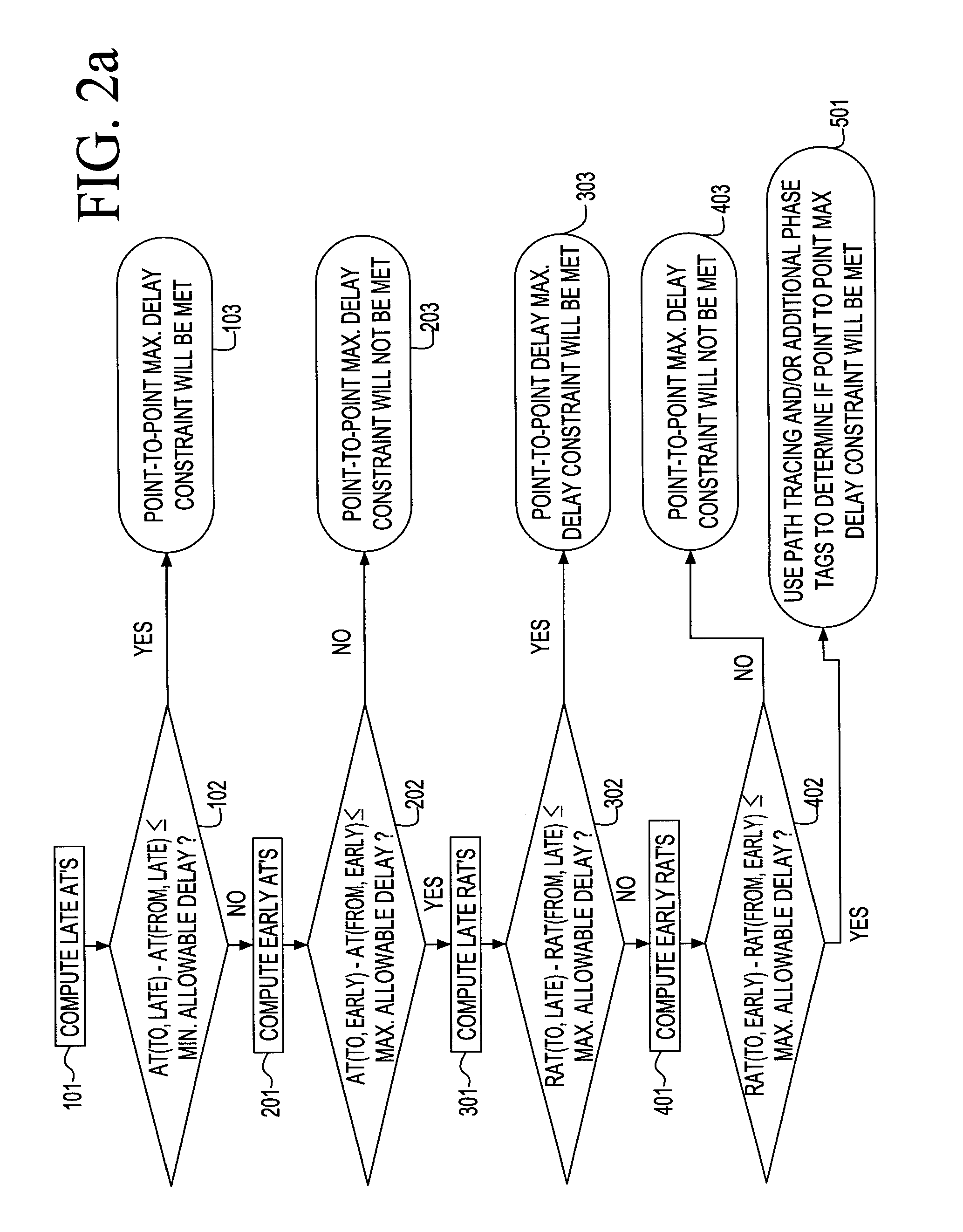 System and method for efficient analysis of point-to-point delay constraints in static timing
