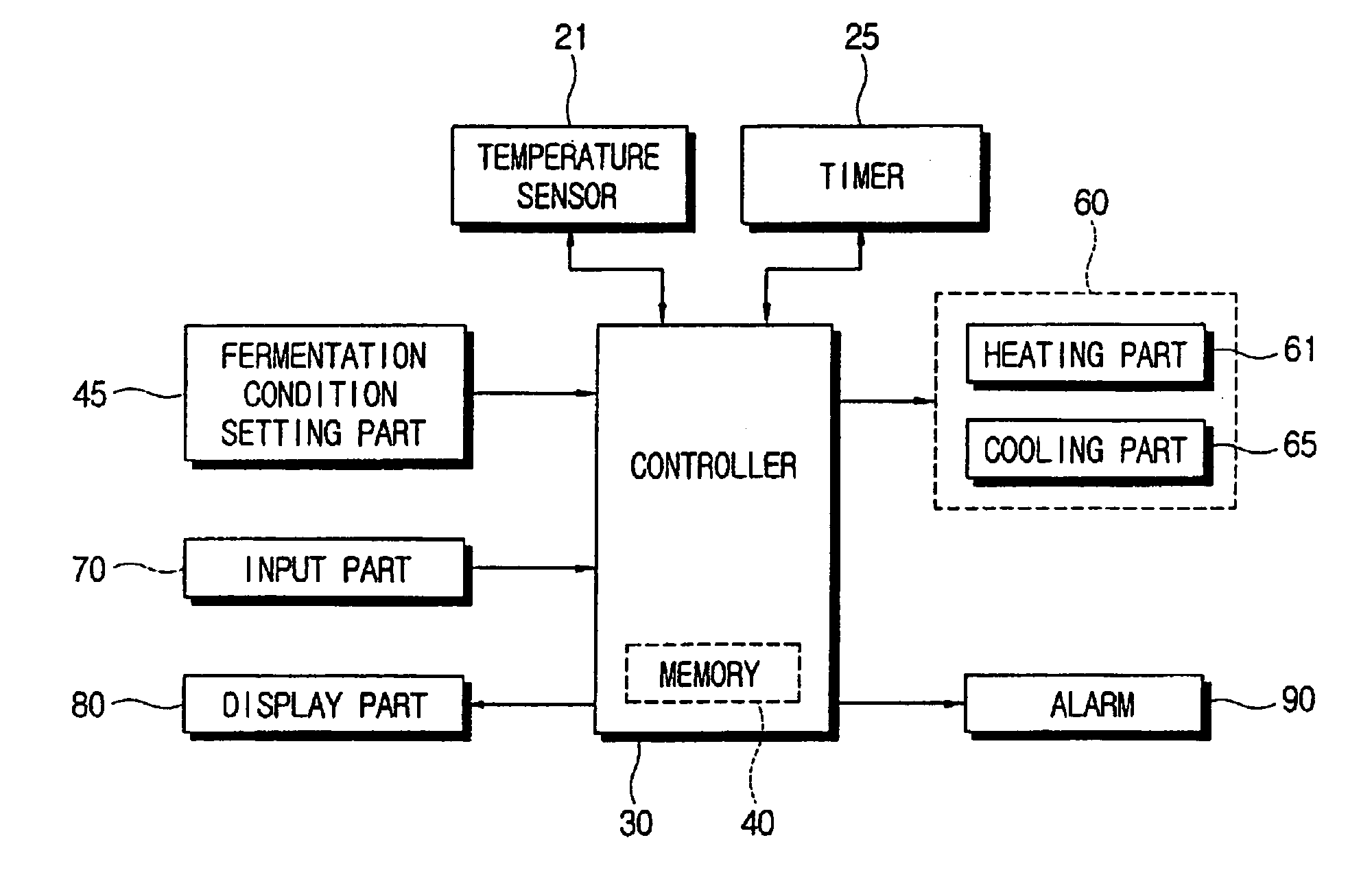 Fermentation apparatus for customizing fermentation level and method thereof