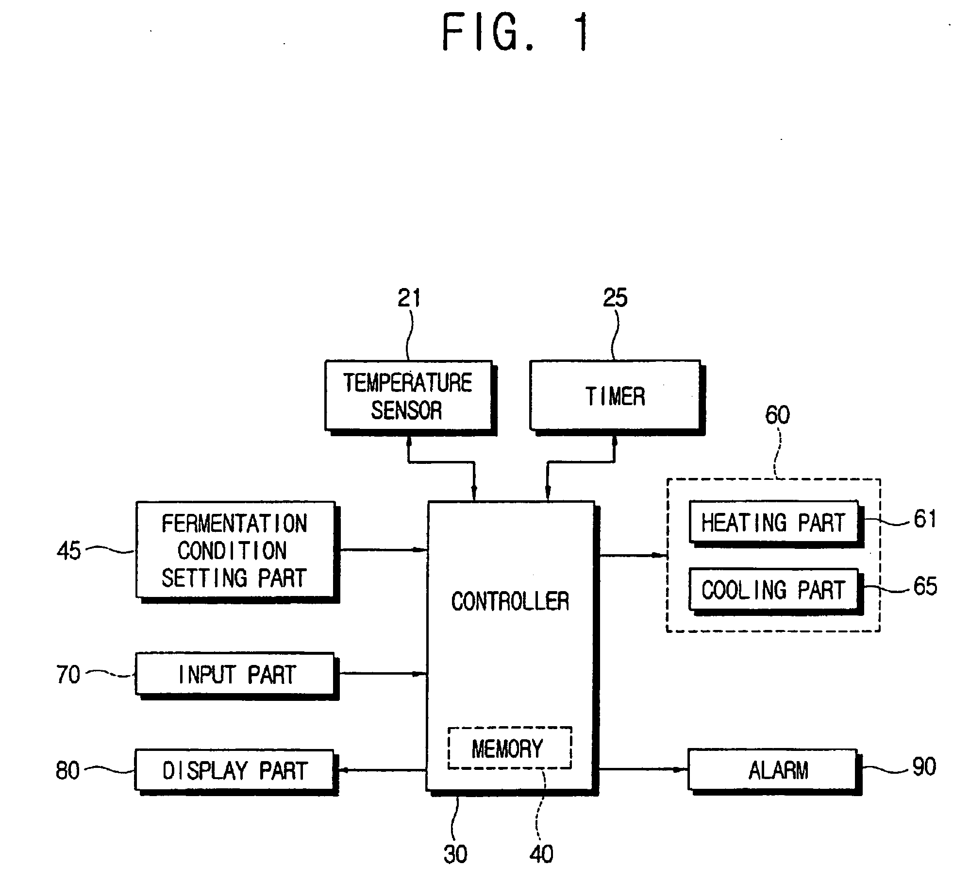 Fermentation apparatus for customizing fermentation level and method thereof