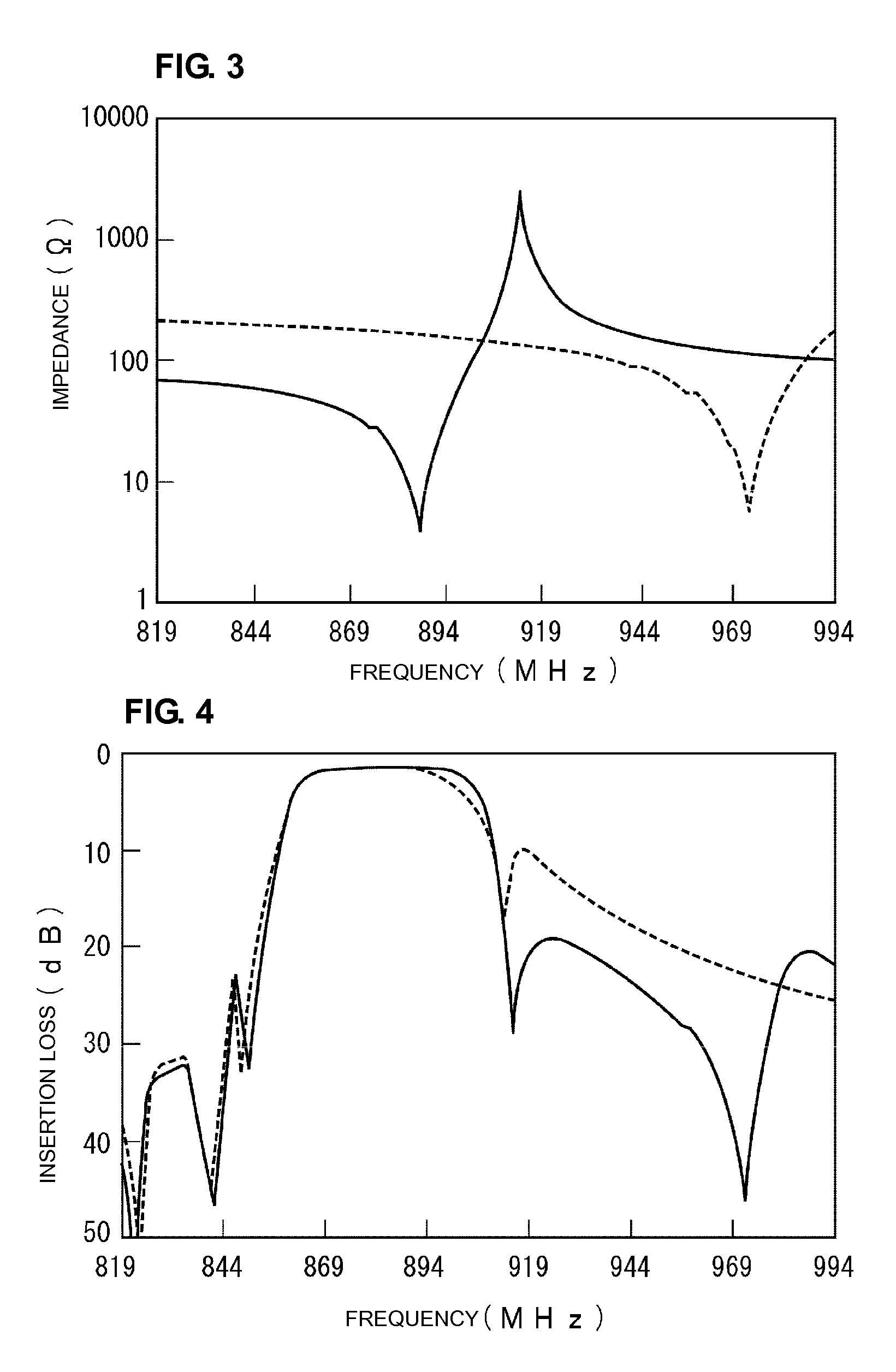 Boundary acoustic wave filter device