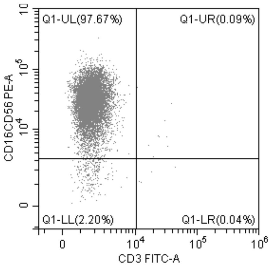 Method for culturing NK cells in vitro by removing mononuclear cells