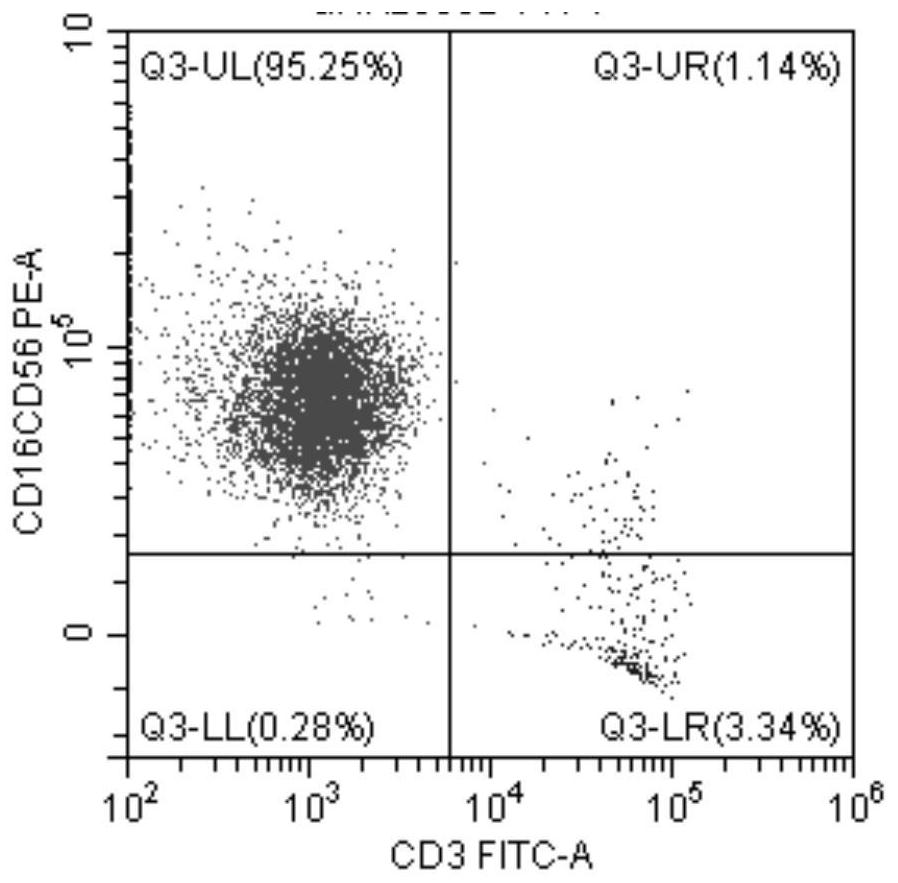 Method for culturing NK cells in vitro by removing mononuclear cells