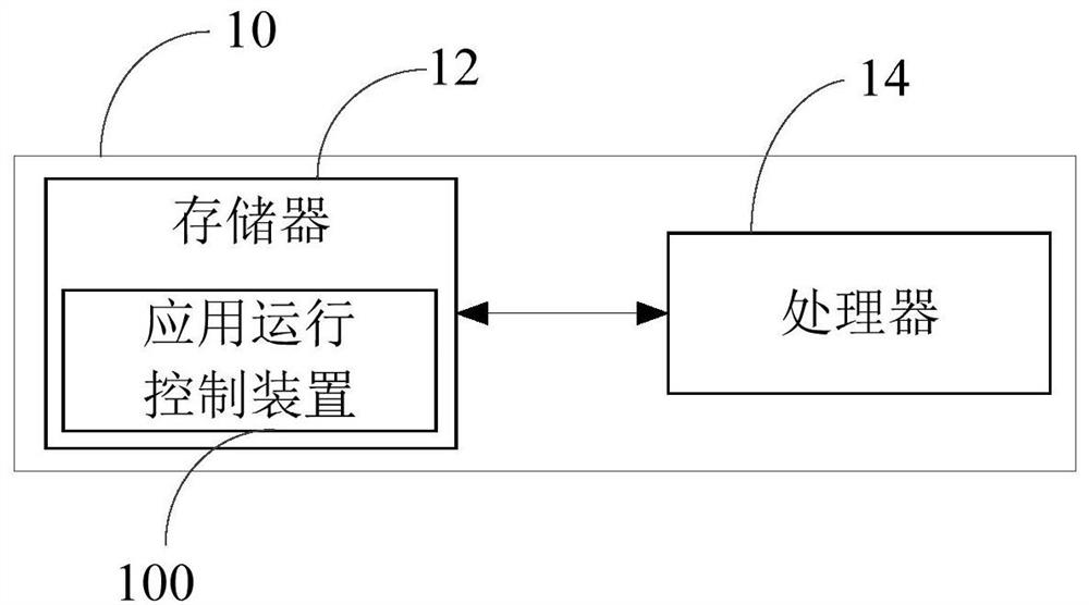 Application running control method and device, electronic equipment and storage medium