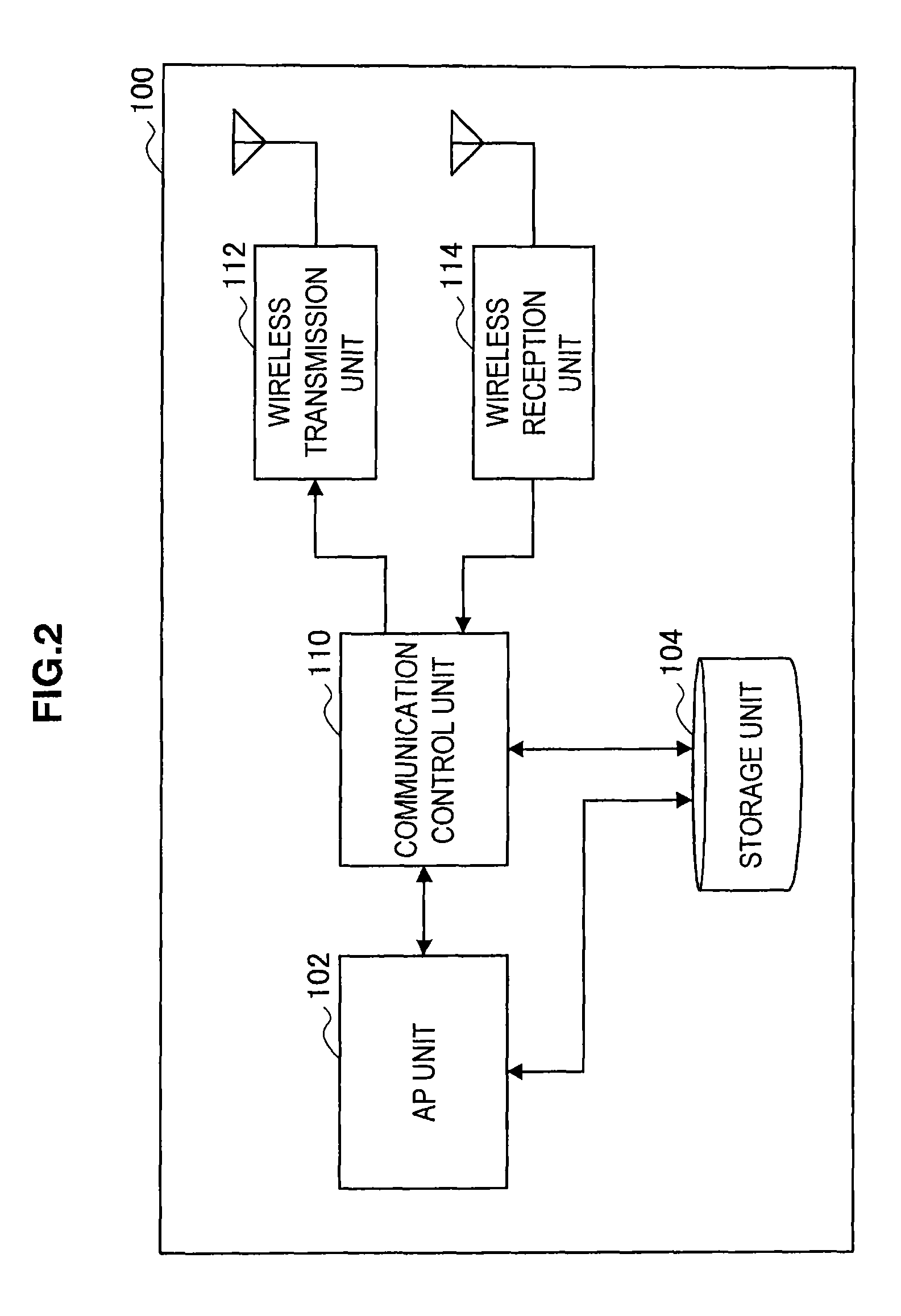 Communication device, communication control method, and communication system