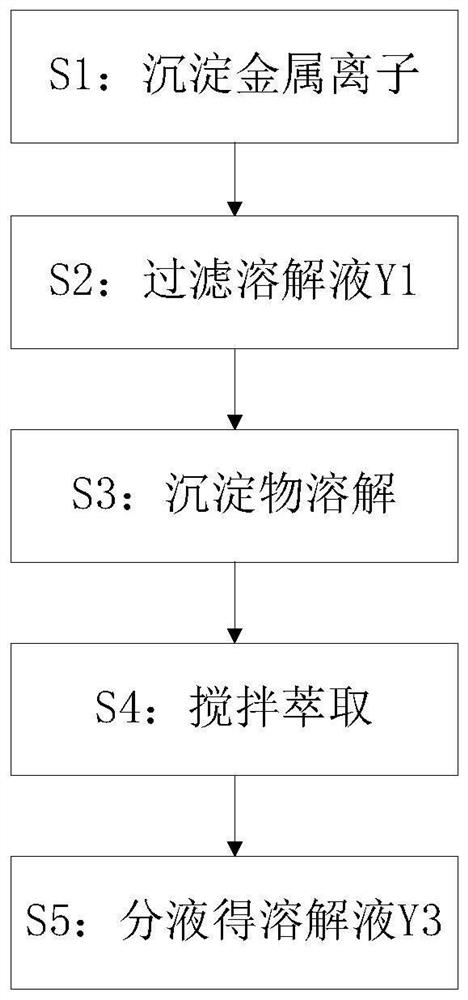 Zirconium Matrix Removal Process and Burnup Measurement Method Using the Process