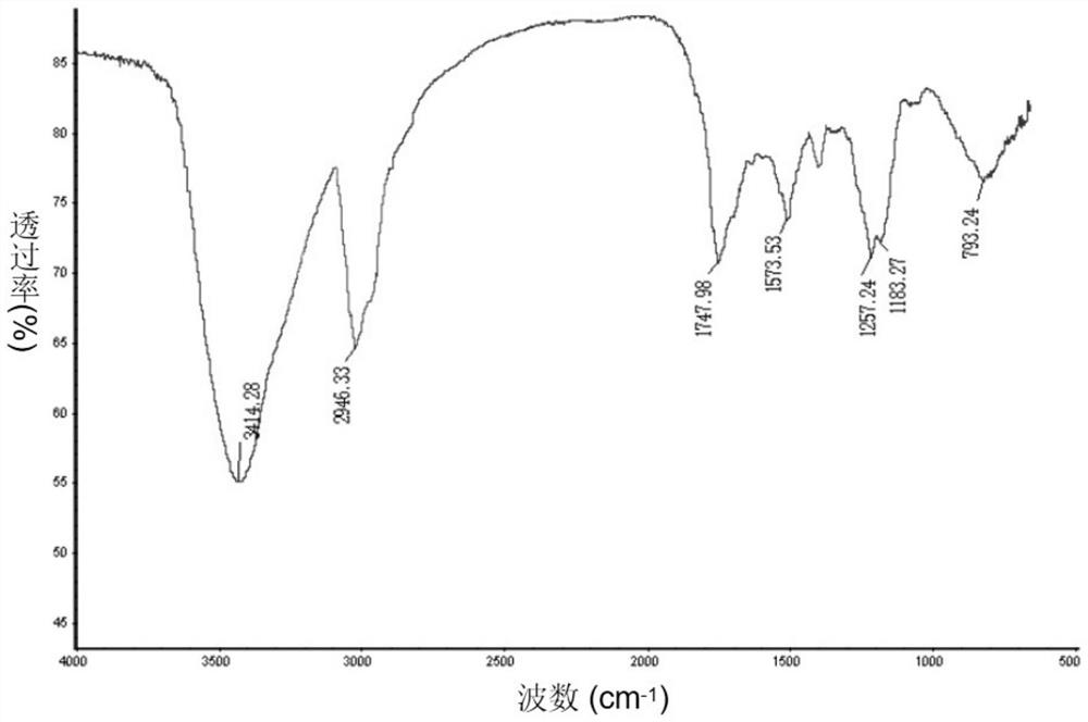 A kind of stevioside metal copper complex and preparation method thereof