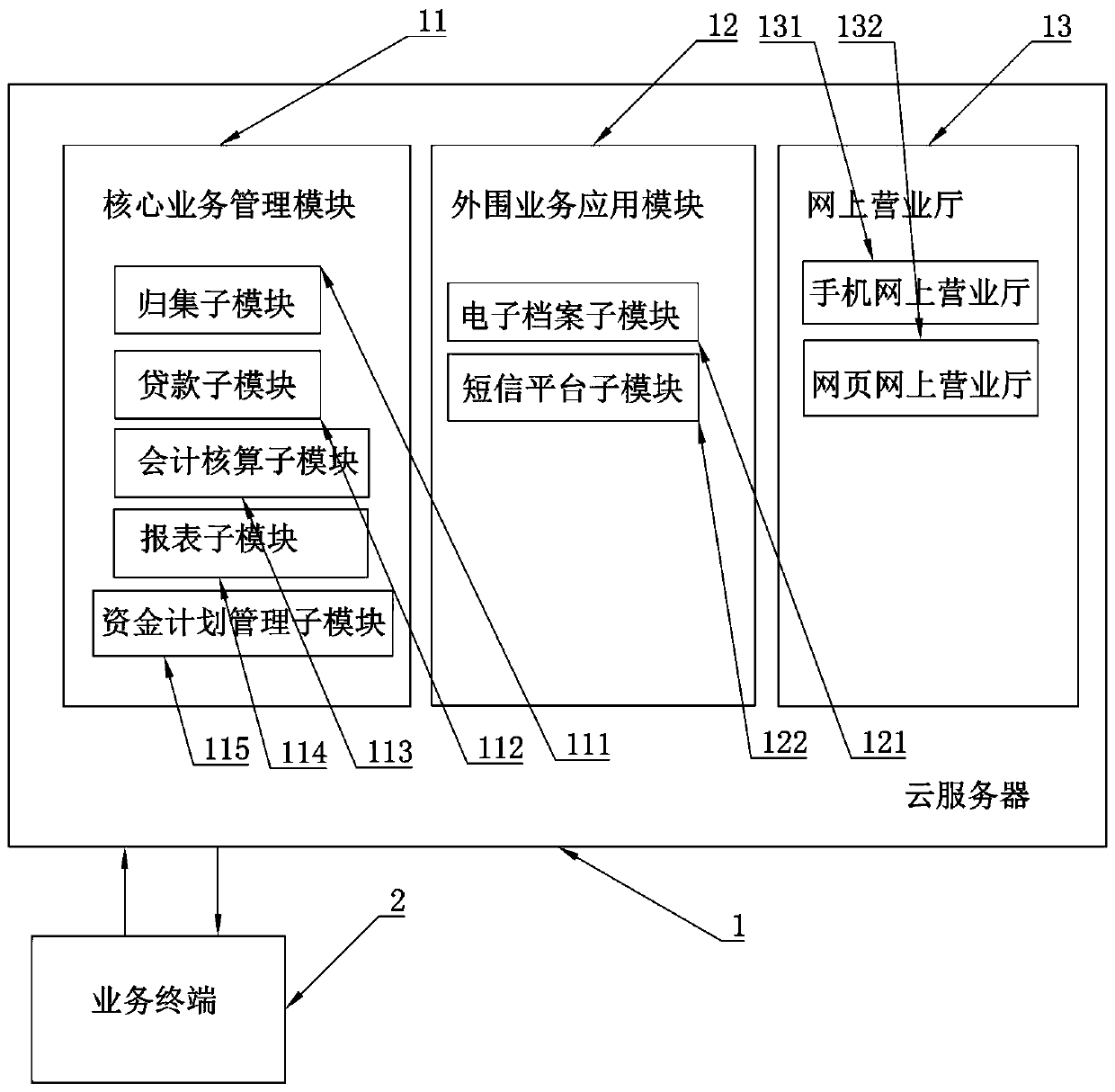 Housing fund management cloud platform system