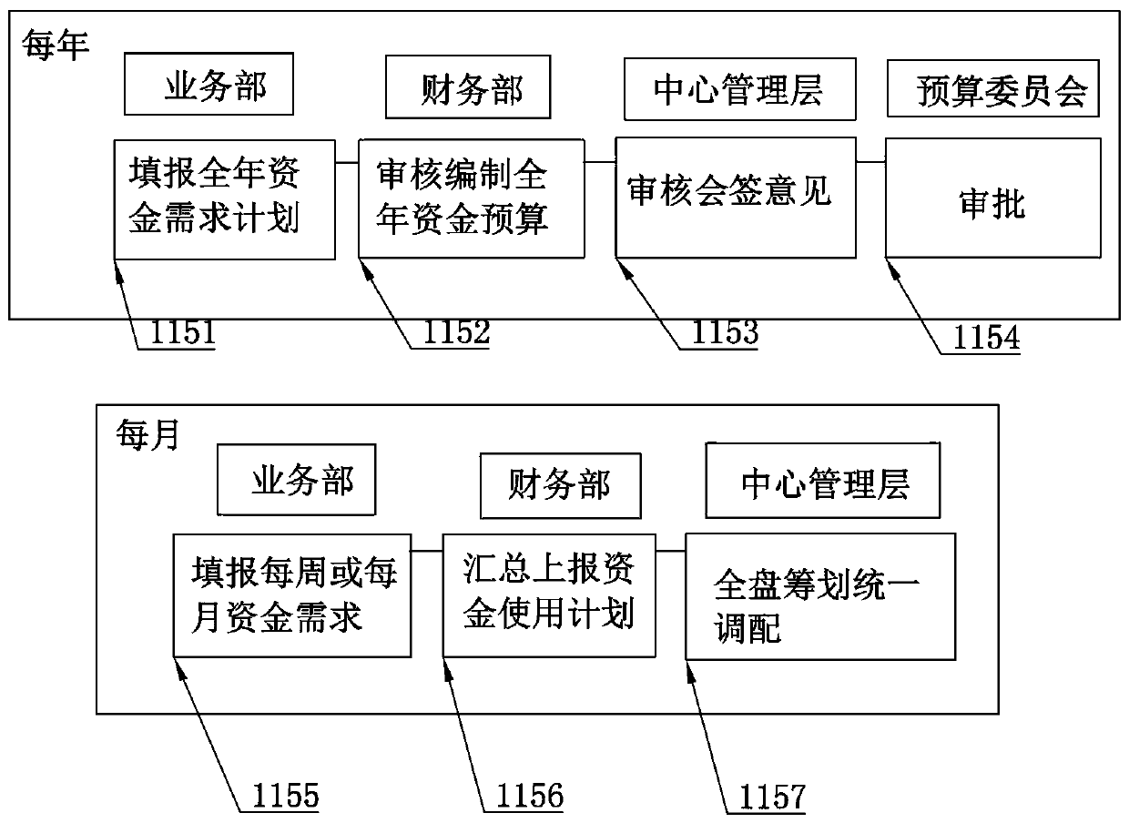 Housing fund management cloud platform system