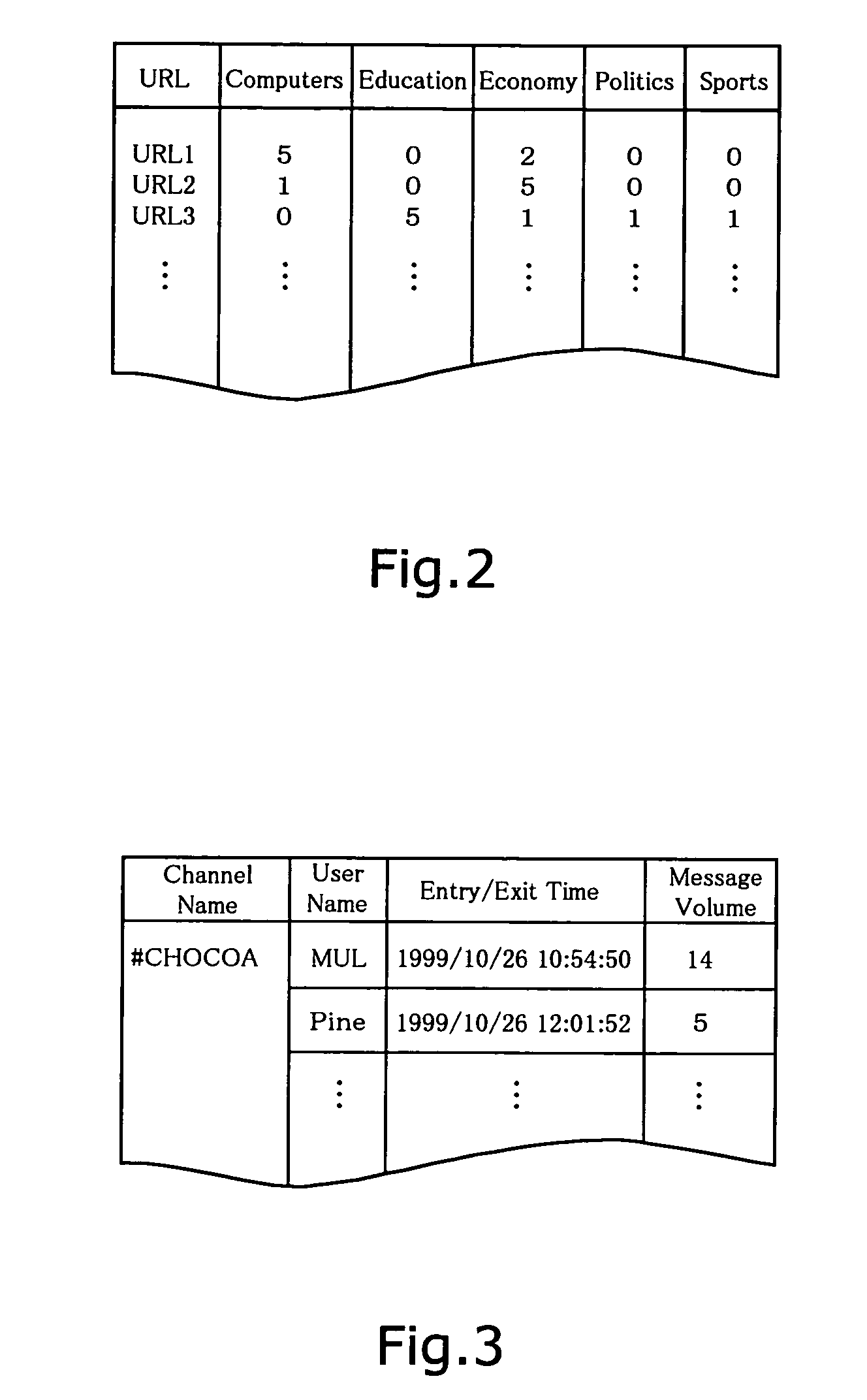 Communication support method and system