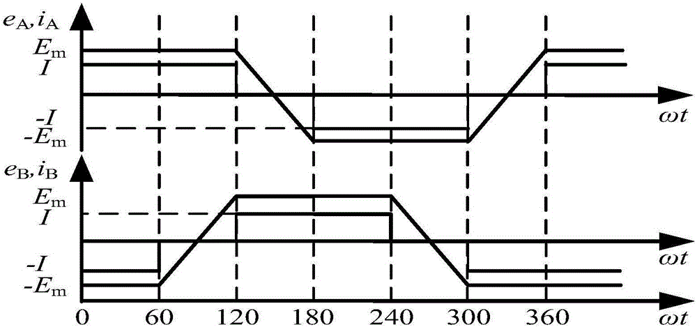 Method for suppressing commutation torque ripples of brushless DC motor